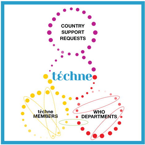 workflow Téchne