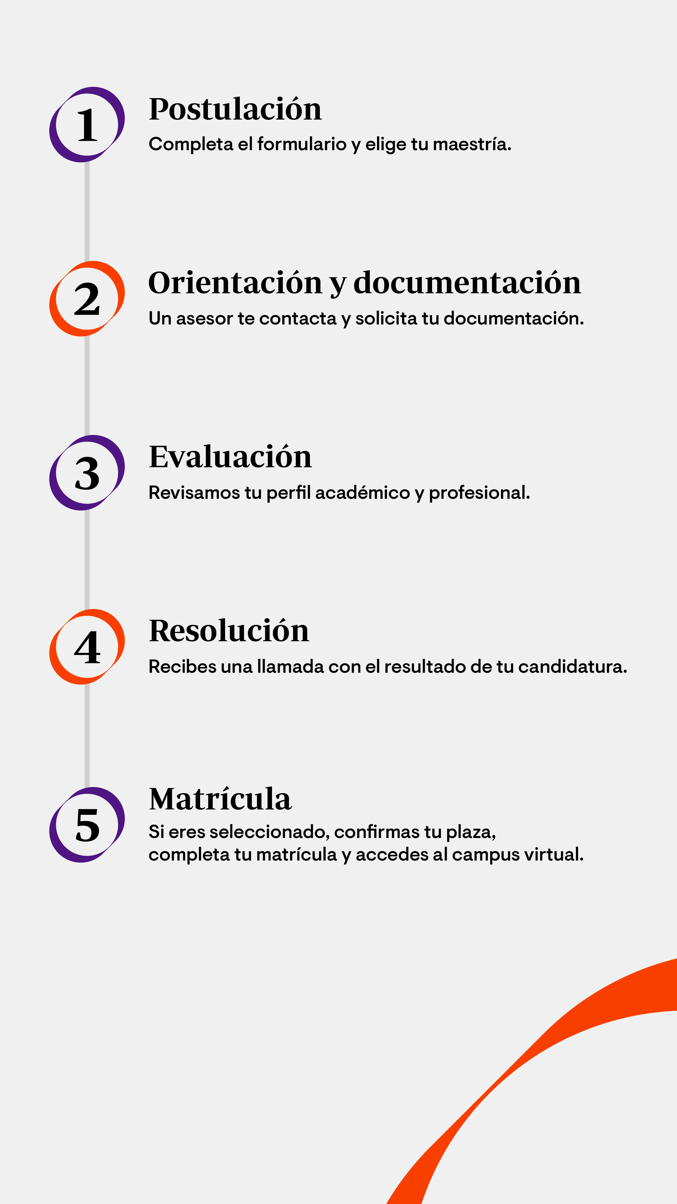 Imagen MREC Proceso de solicitud