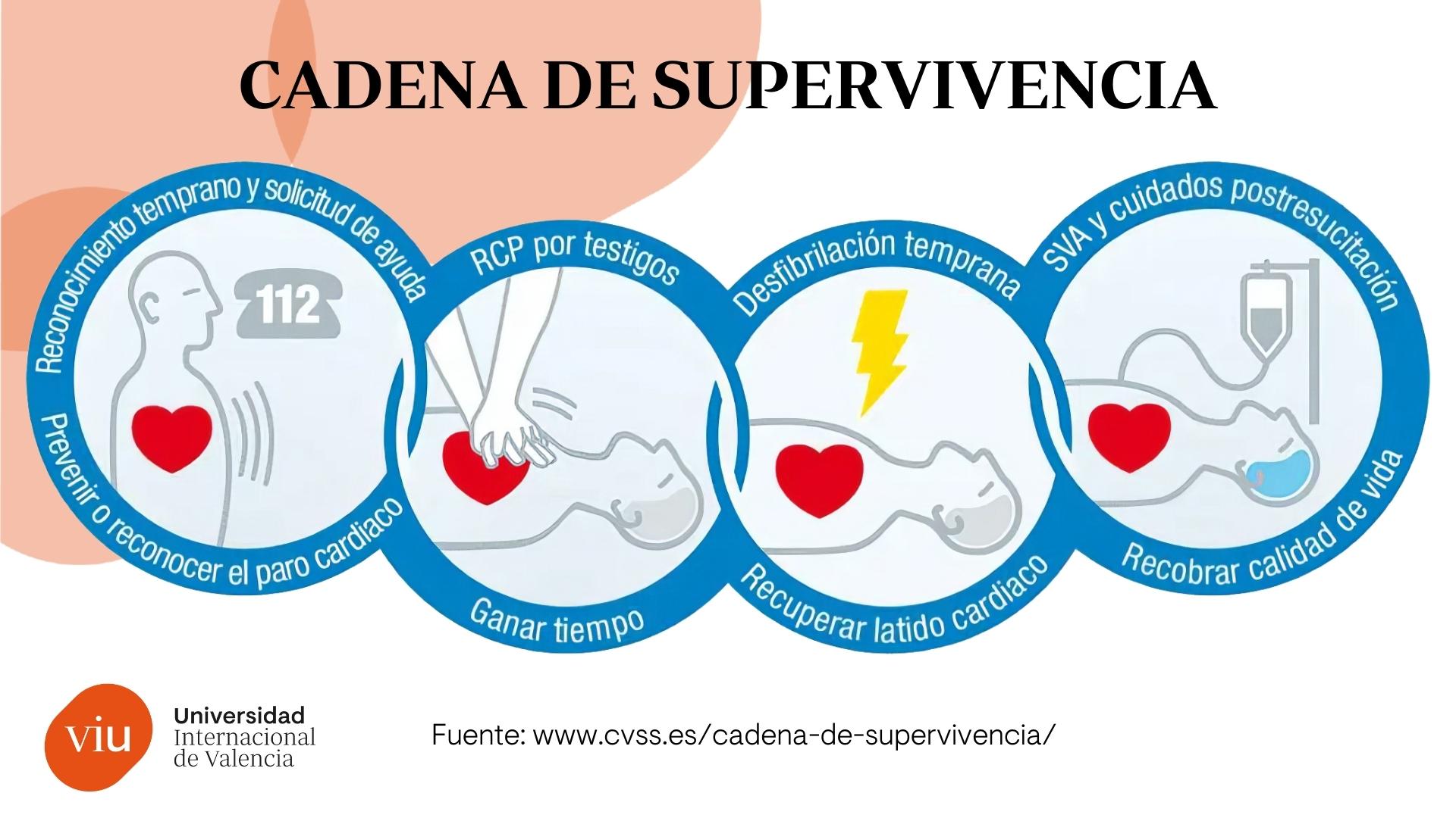 Cadena de superviviencia PC -RCP