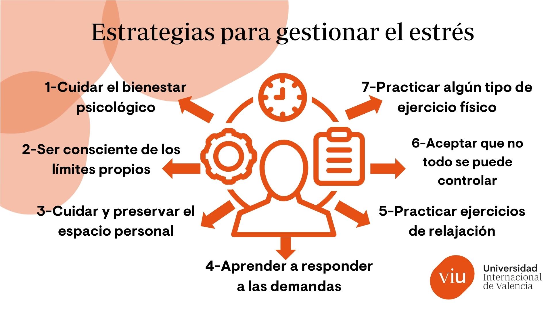 Infografía gestión del estrés VIU