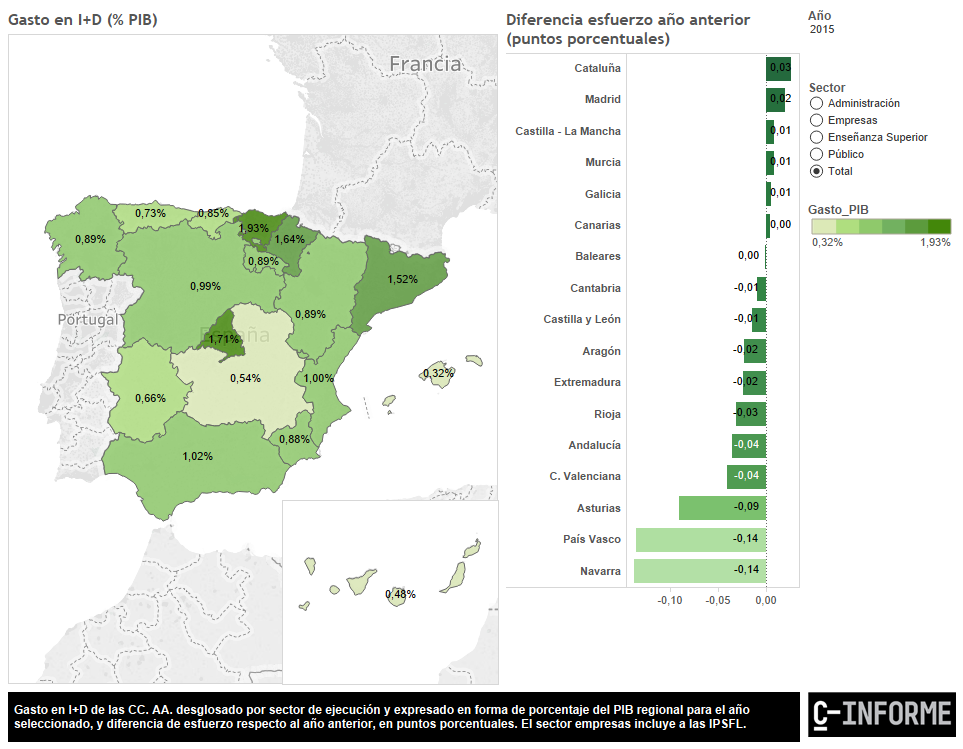 Gasto%2FPIB (1)