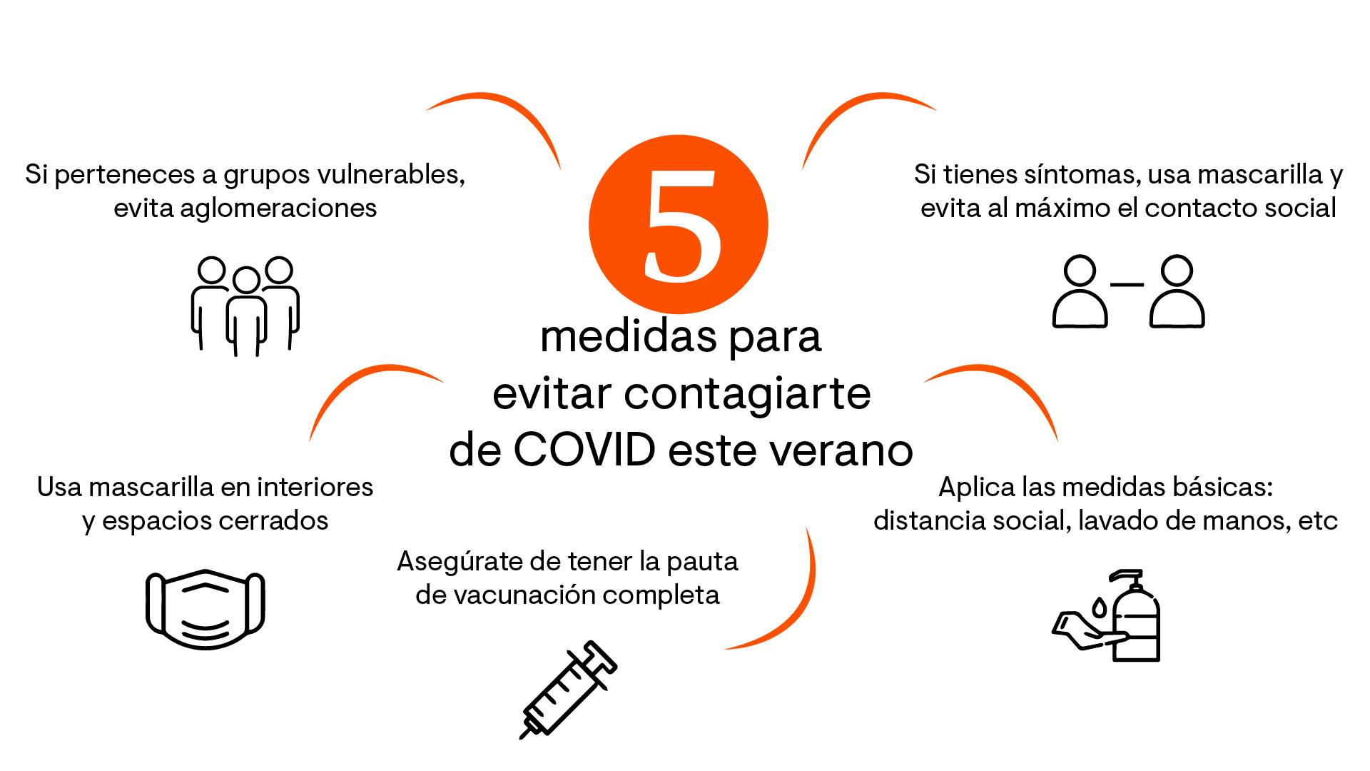 5 medidas para prevenir los contagios 
