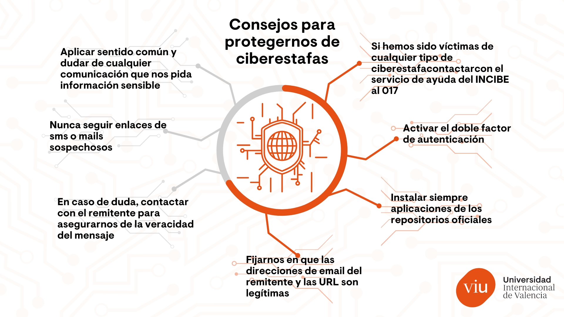 Infografía ciberseguridad