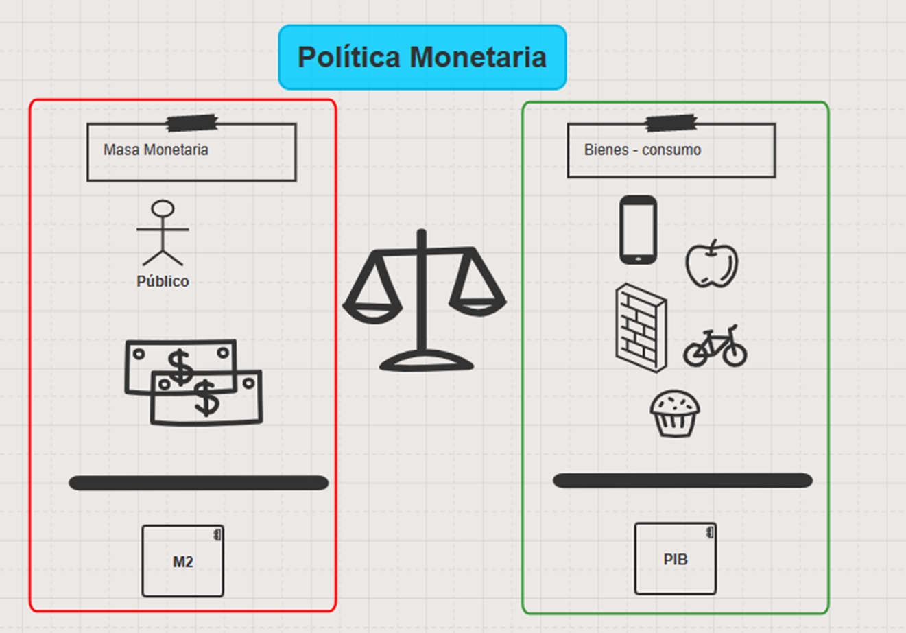 Info Política monetaria