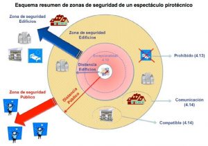 Resumen de zonas de seguridad.png