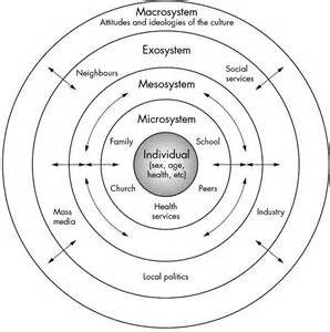 Teoría del Modelo de Desarrollo Humano