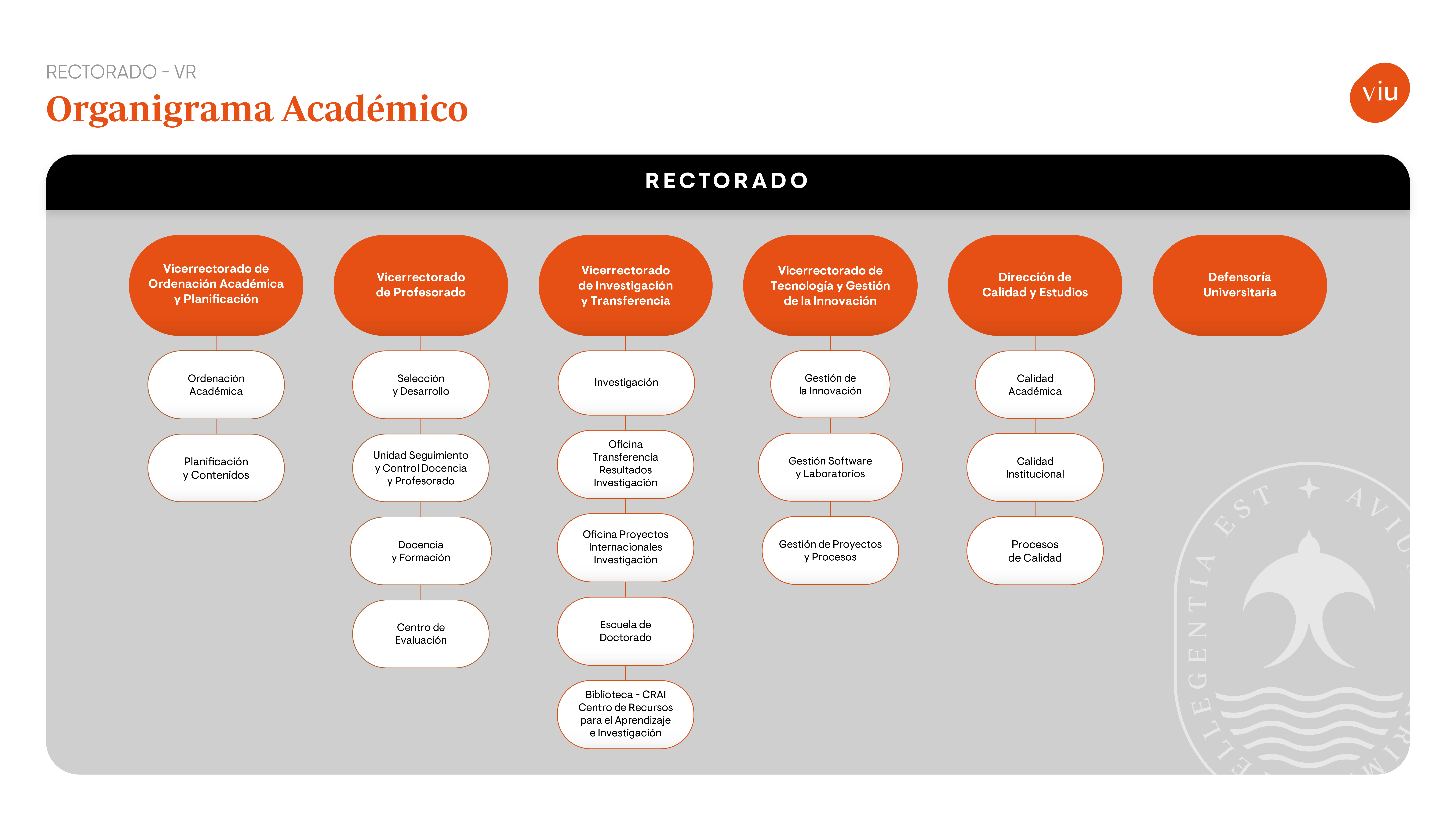 Organigrama académico