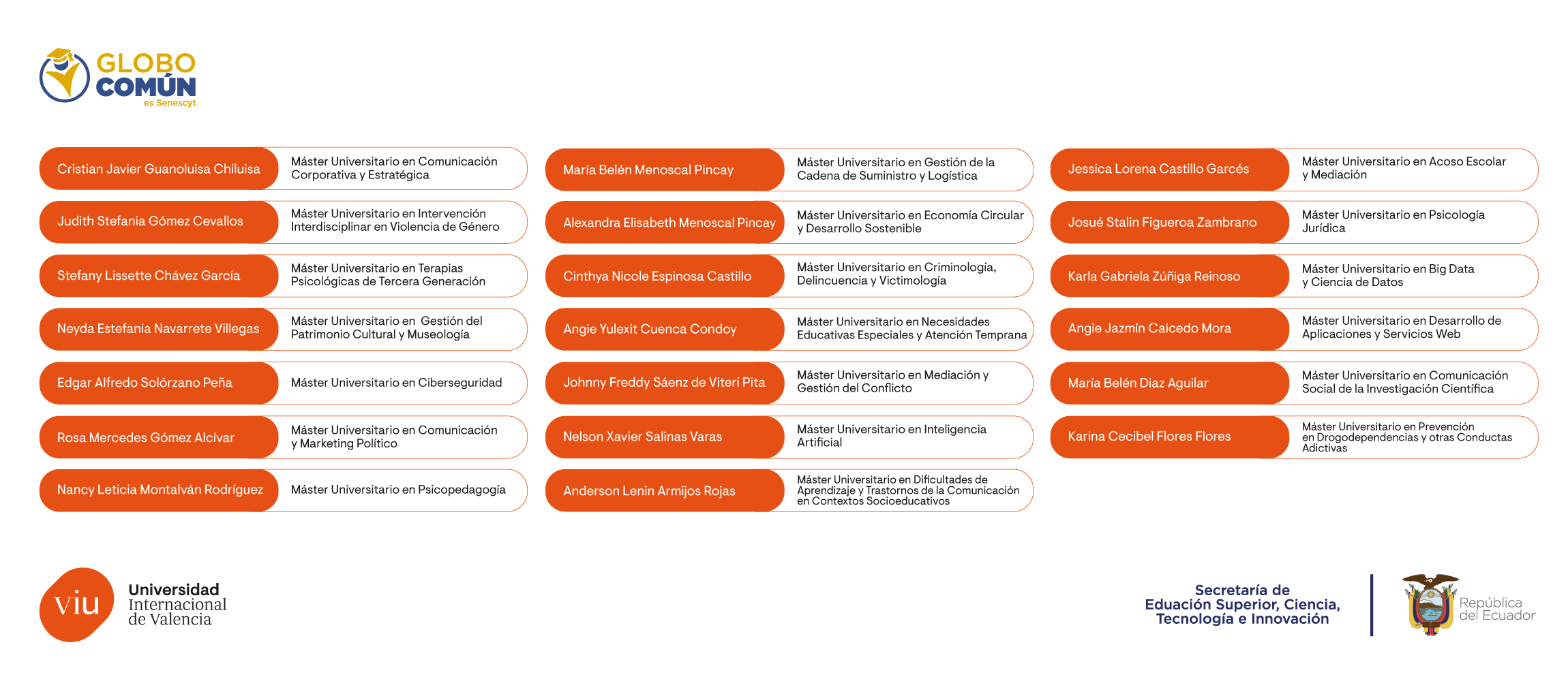 Nombres ganadores II Edición Becas SENESCYT-VIU