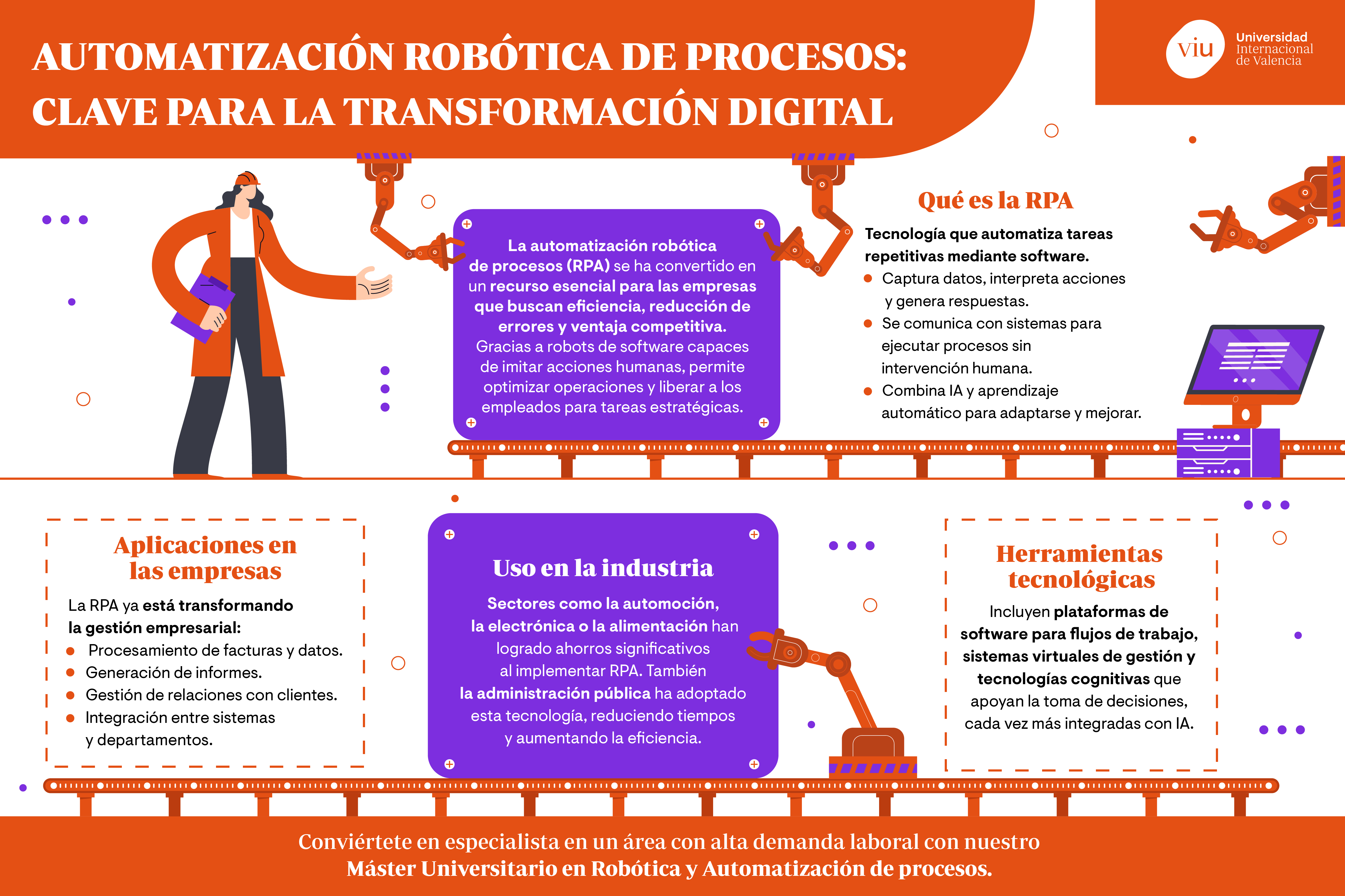automatizacion-robotica-de-procesos-infografia infografia-que-habla-sobre-la-automatizacion-robotica-de-procesos-aplicaciones-industriales-y-beneficios-empresariales