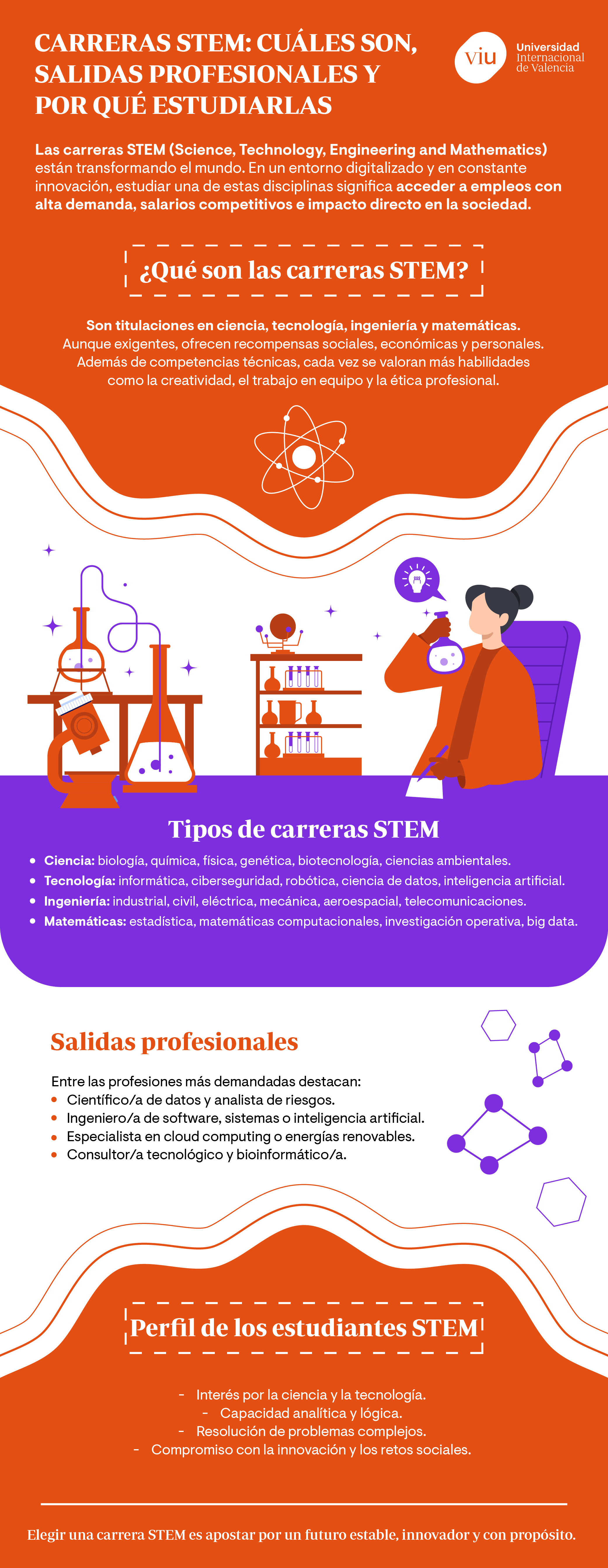 carreras-stem-infografia infografia-que-habla-sobre-carreras-stem-sus-tipos-salidas-profesionales-y-perfil-del-estudiante