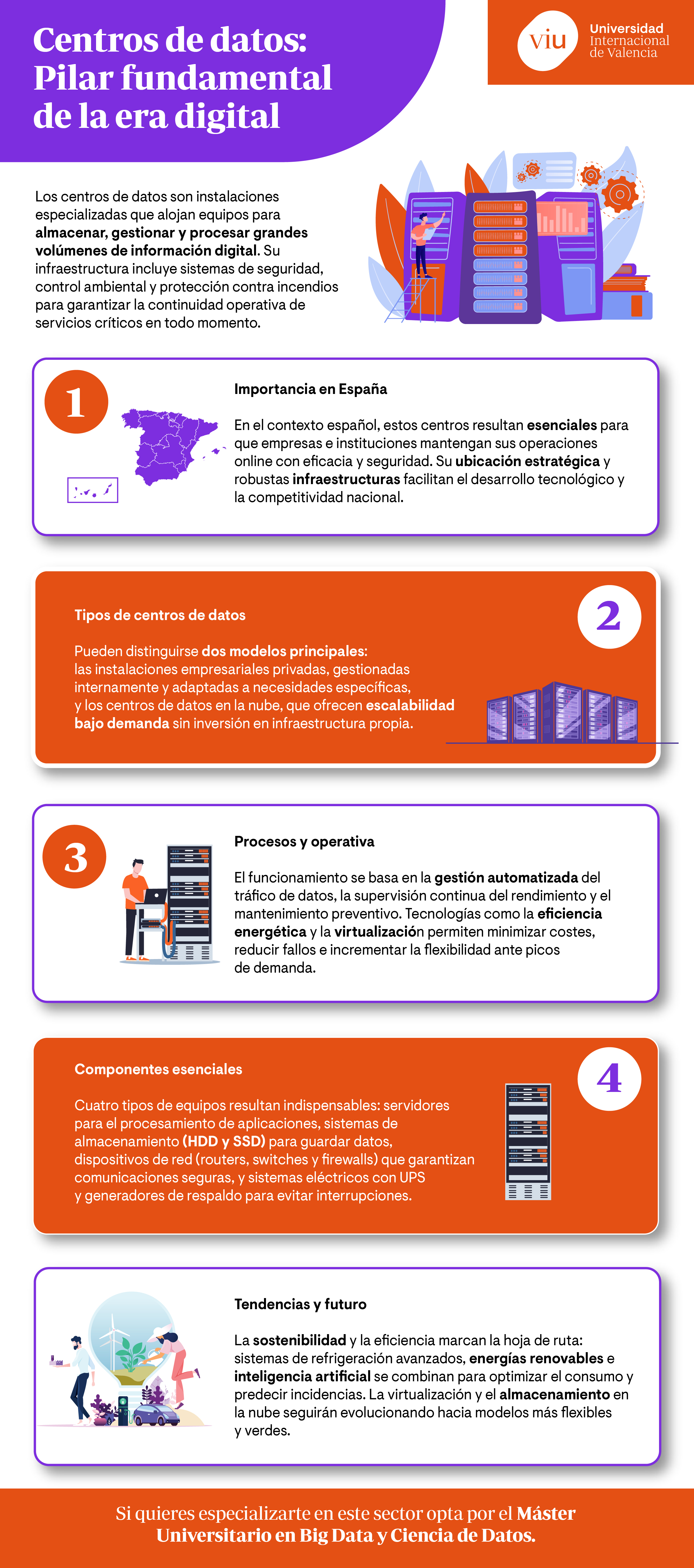 centros-de-datos-infografia infografia-que-habla-sobre-los-centros-de-datos-su-importancia-tipos-procesos-y-tendencias