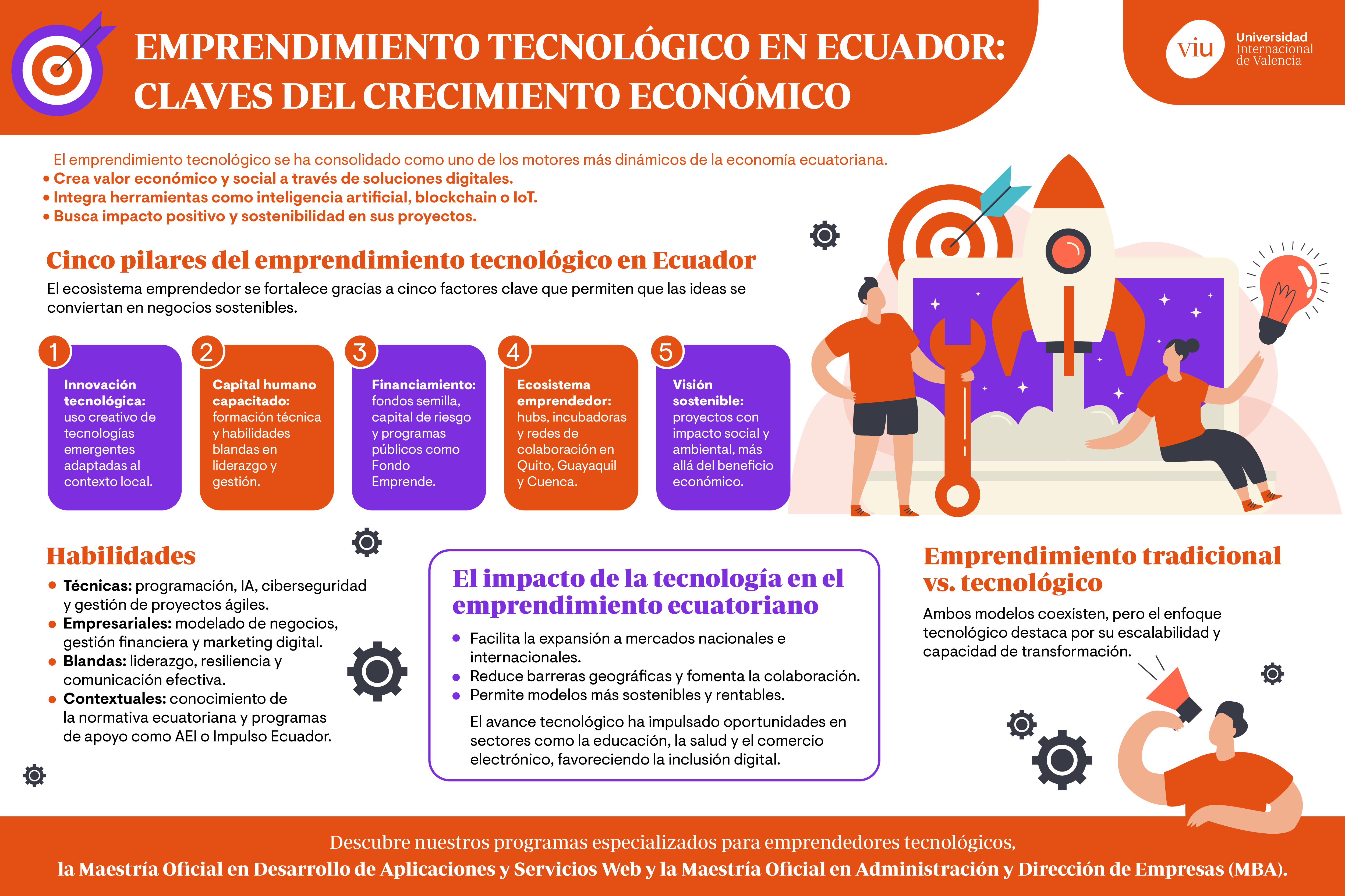 claves-del-emprendimiento-tecnologico infografia-que-habla-sobre-las-claves-del-emprendimiento-tecnologico-en-ecuador-innovacion-capital-humano-financiamiento-ecosistema-y-vision-sostenible