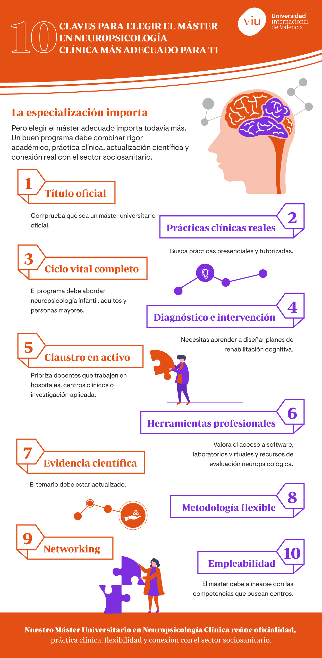 Las 10 claves para elegir el mejor máster en neuropsicología clínica y orientar tu carrera al sector sociosanitario Infografía sobre cómo elegir el mejor máster en neuropsicología clínica con las 10 claves fundamentales, detallando la importancia del título oficial, las prácticas reales y la empleabilidad.
