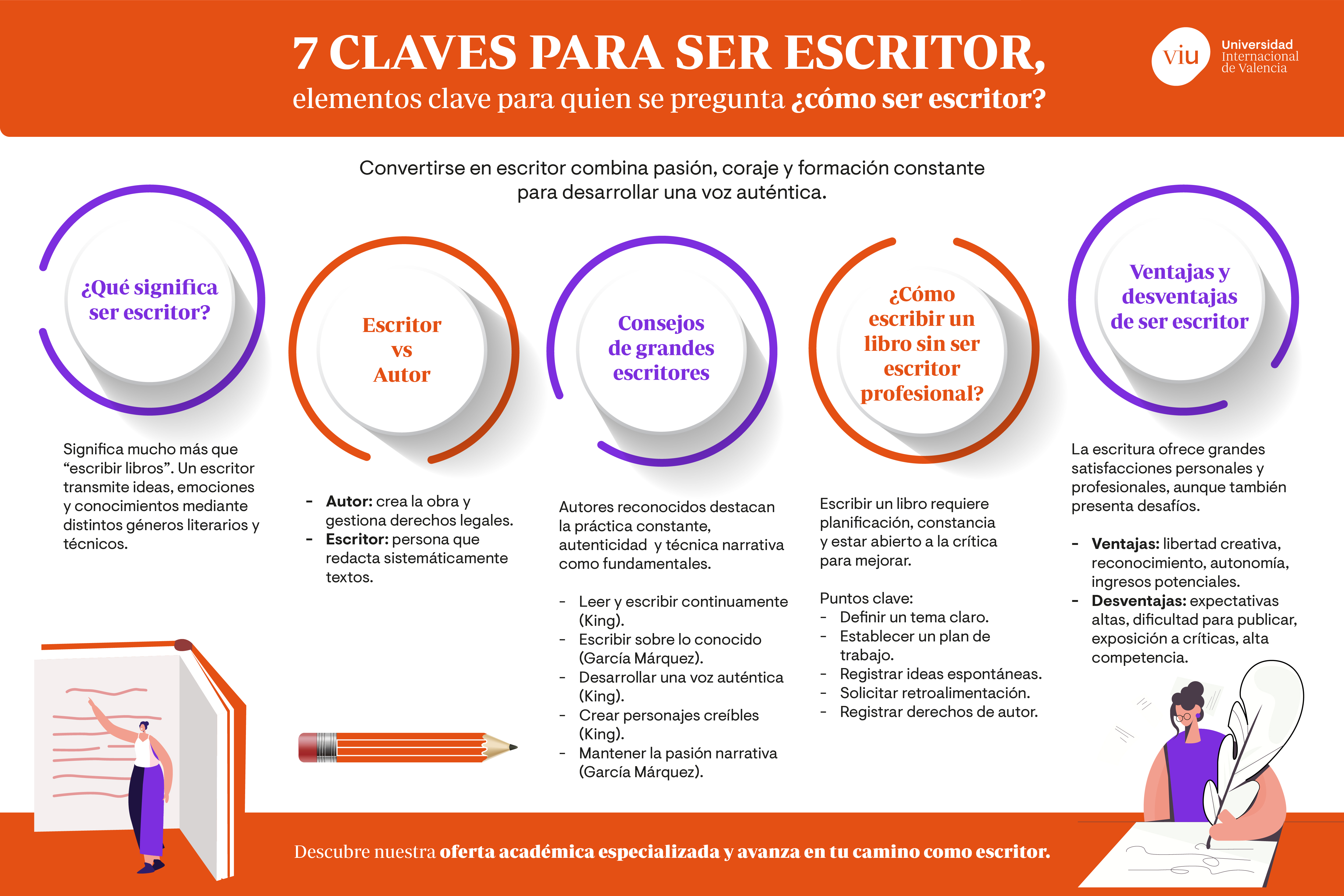infografia-que-habla-sobre-las-claves-para-ser-escritor-y-diferencias-contra-autor
