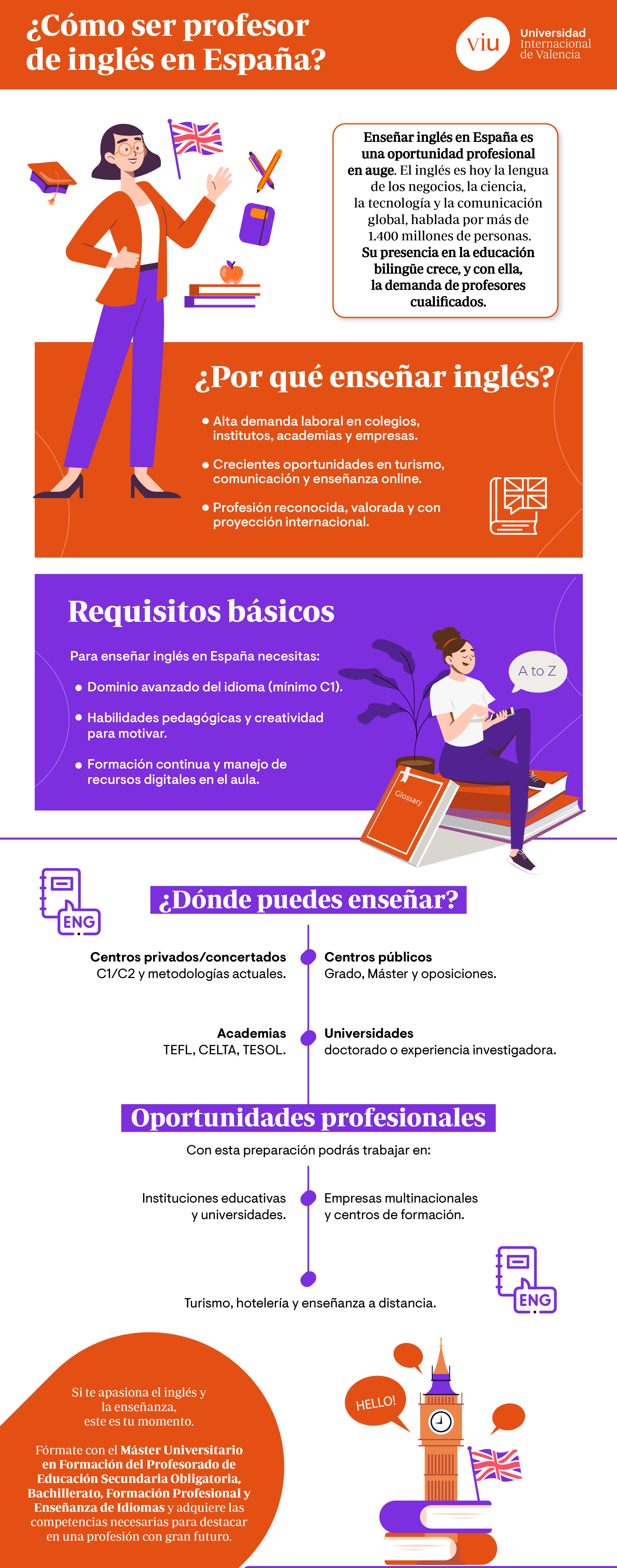 como-ser-profesor-de-ingles infografia-que-habla-sobre-como-ser-profesor-de-ingles-en-espana-requisitos-oportunidades-y-donde-ensenar