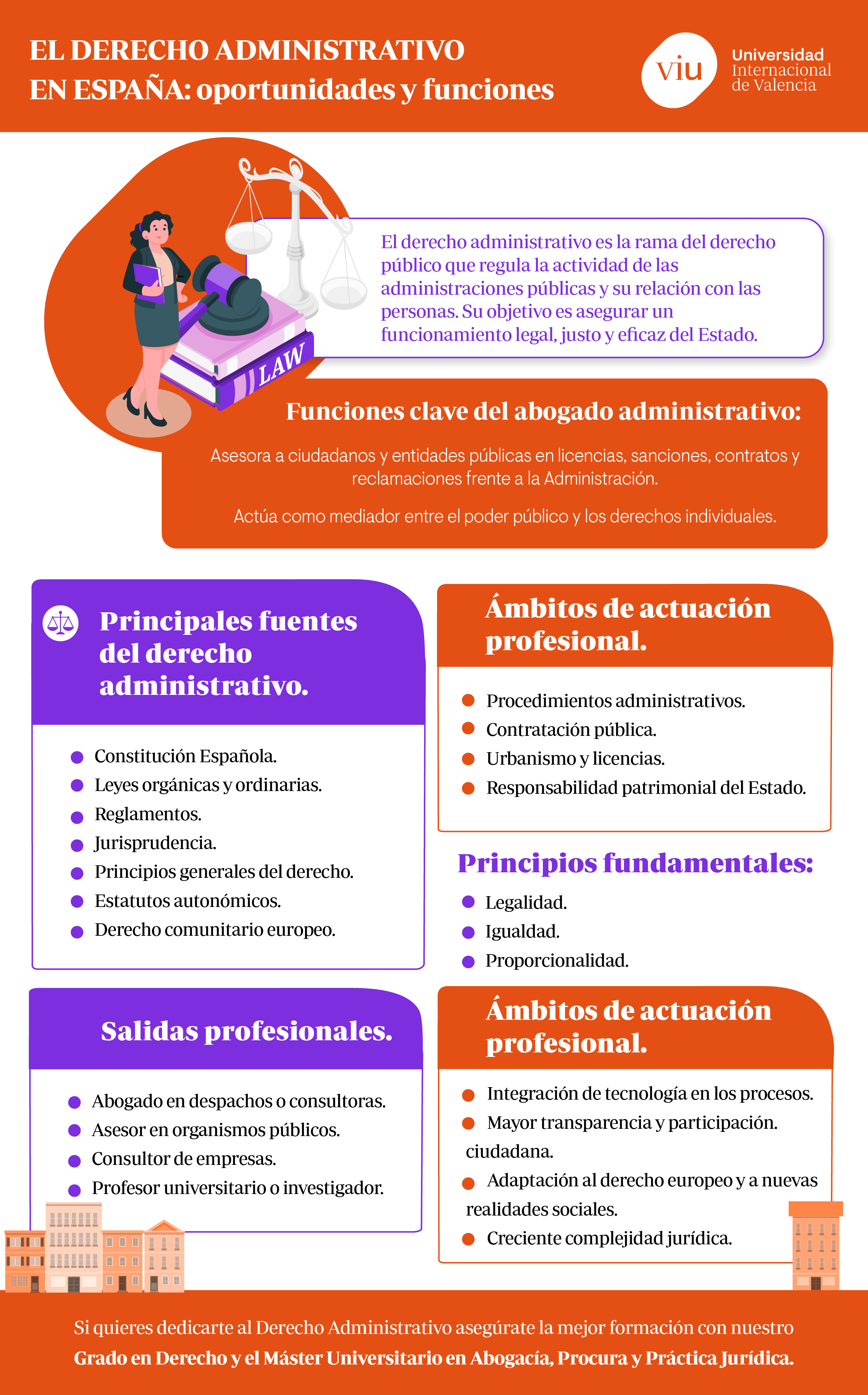 derecho-administrativo-en-espana infografia-que-habla-sobre-el-derecho-administrativo-en-espana-oportunidades-y-funciones