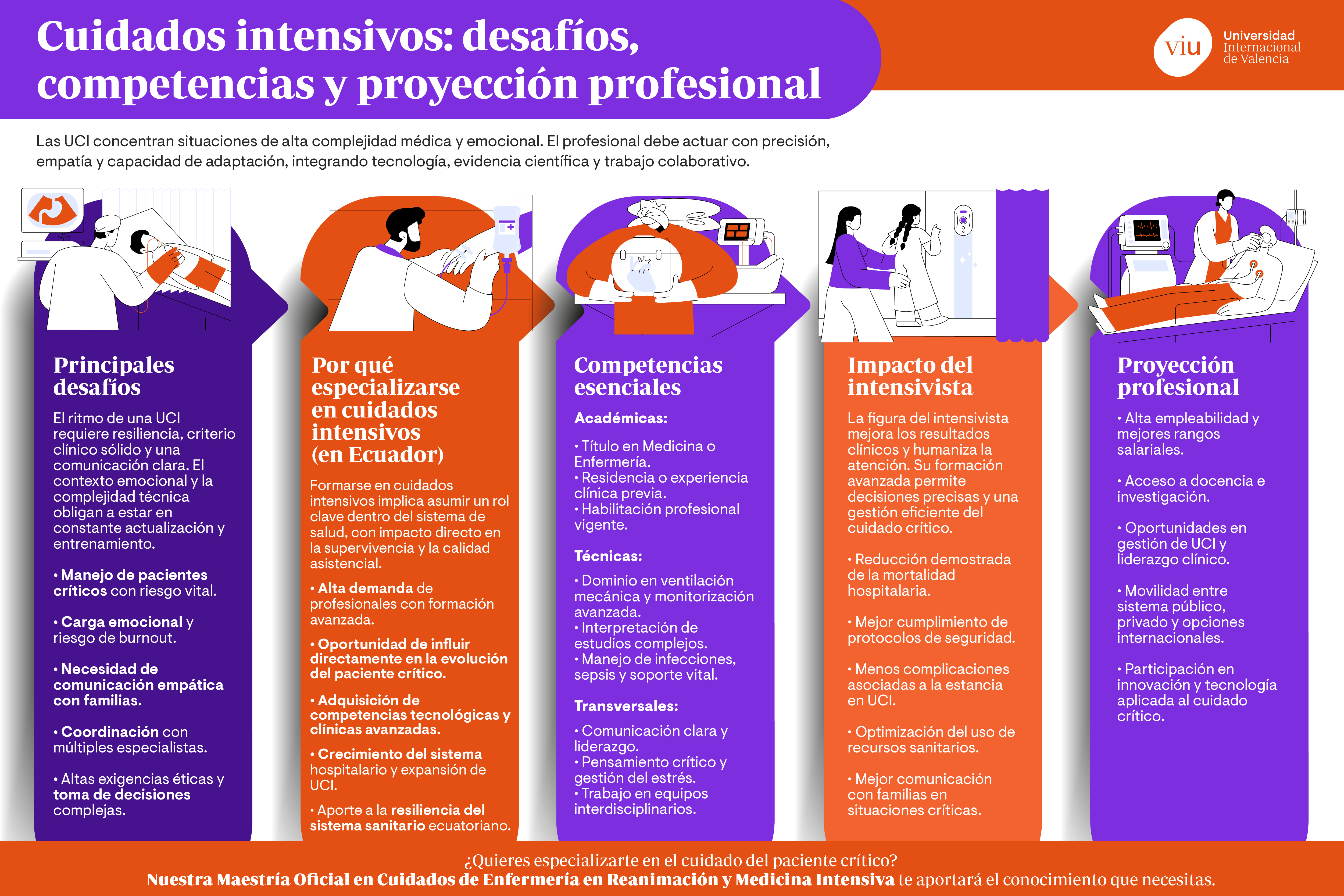 desafios-competencias-y-proyeccion-cuidados-intensivos infografia-que-habla-sobre-los-desafios-competencias-esenciales-e-impacto-del-especialista-en-cuidados-intensivos