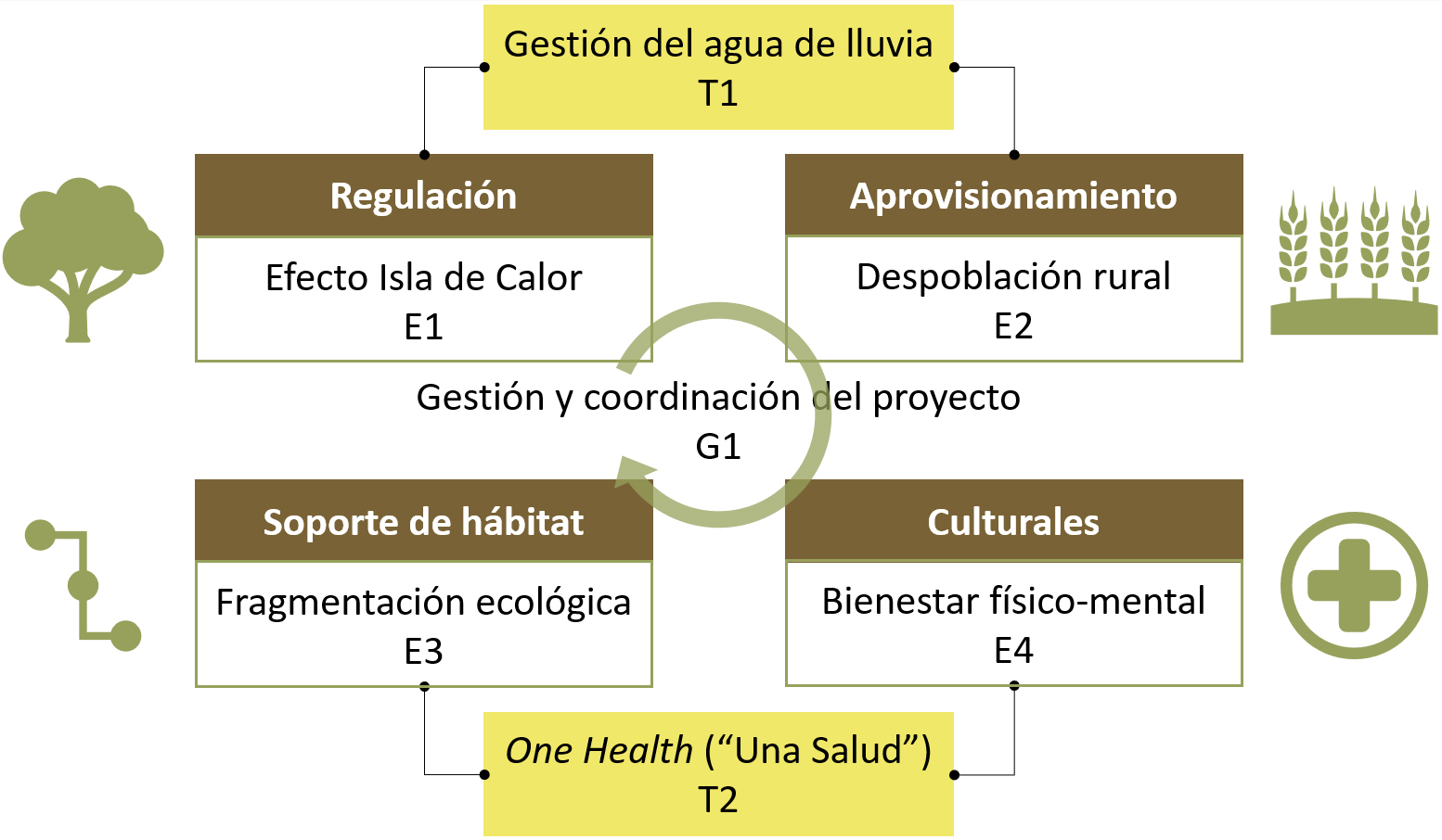 Flowchart proyecto ECOVAL GREENIUS