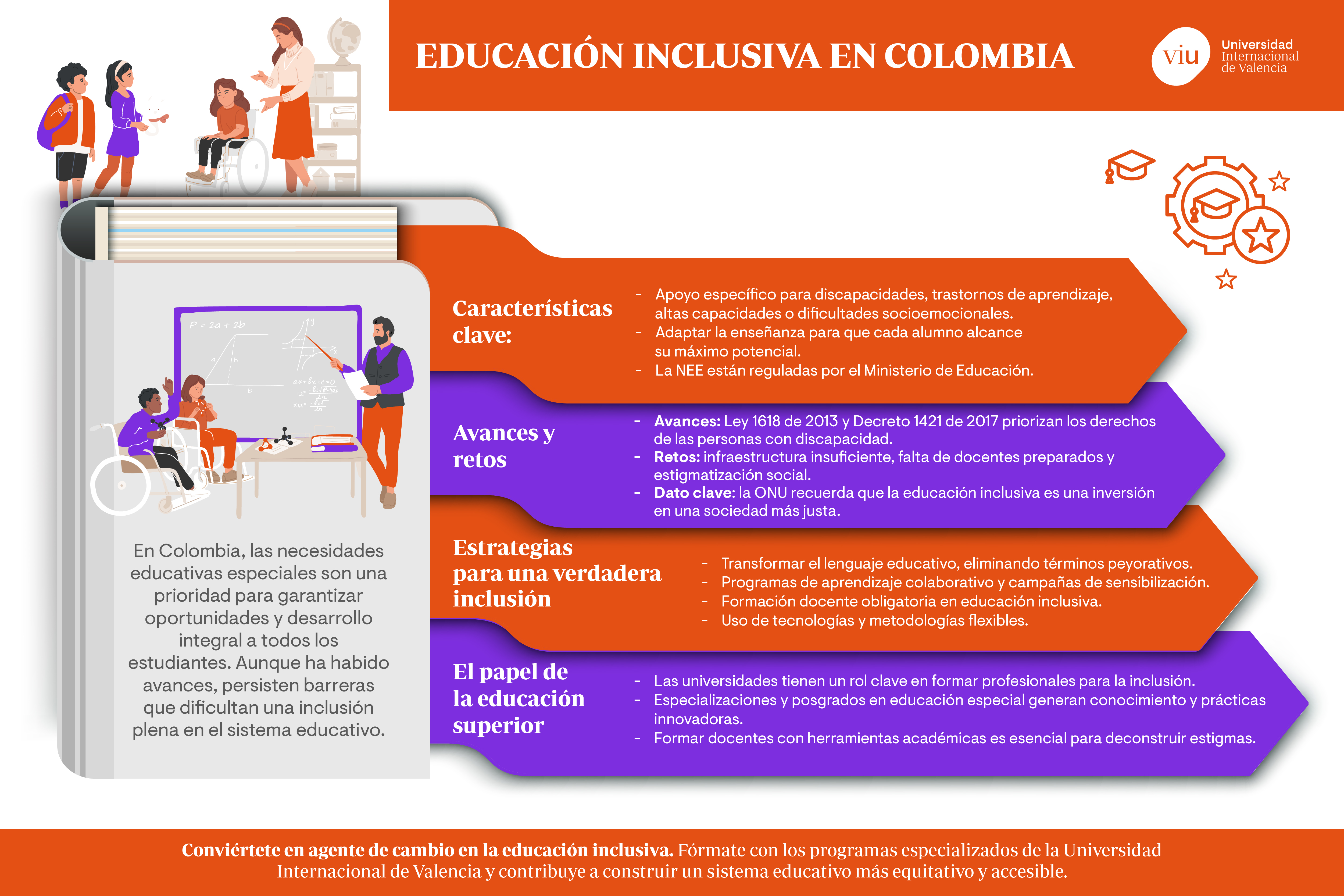 educacion-inclusiva-en-colombia infografia-que-habla-sobre-la-educacion-inclusiva-en-colombia-caracteristicas-avances-y-retos