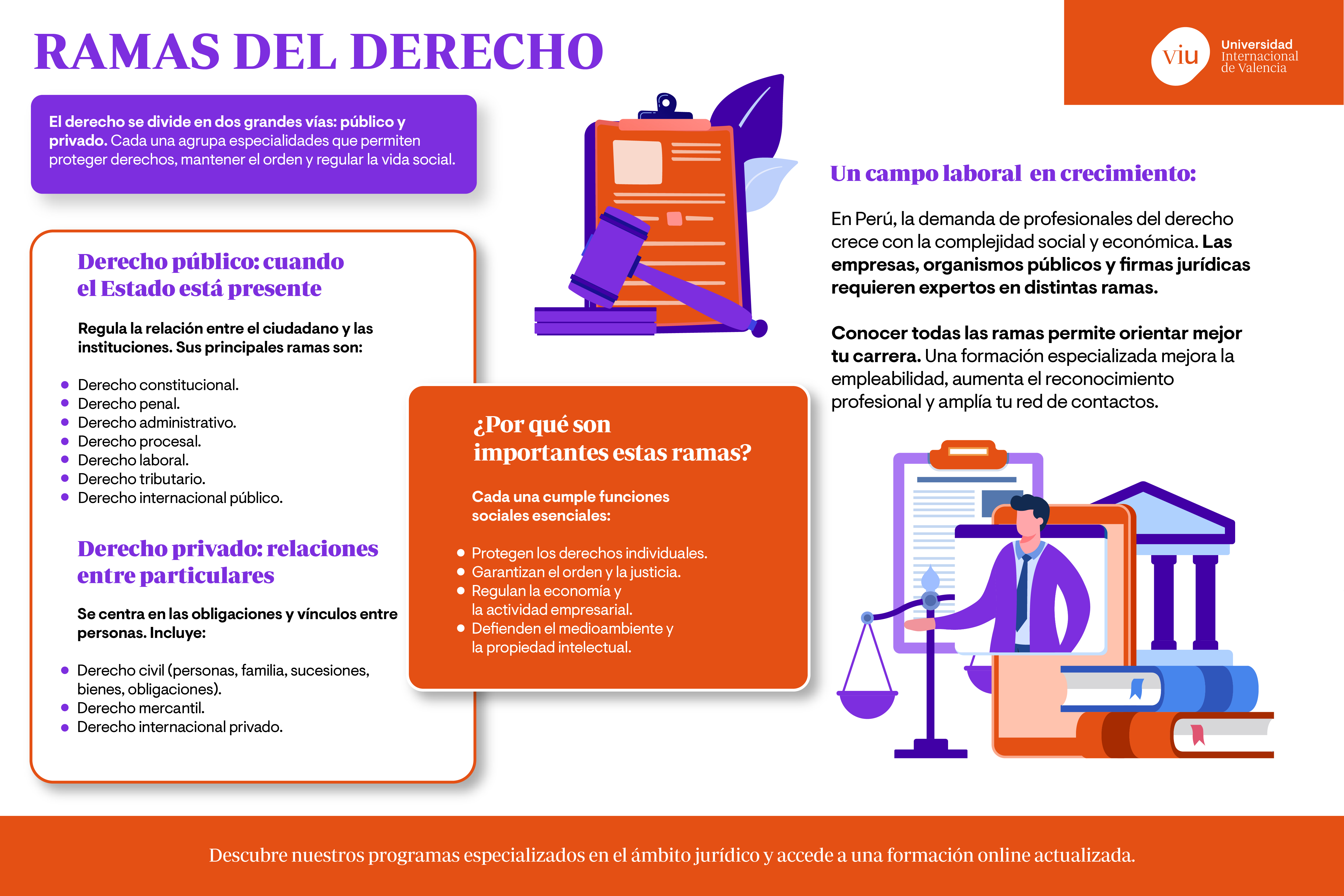 especialidades-del-derecho infografia-que-habla-sobre-las-especialidades-del-derecho-publico-y-privado-y-su-importancia