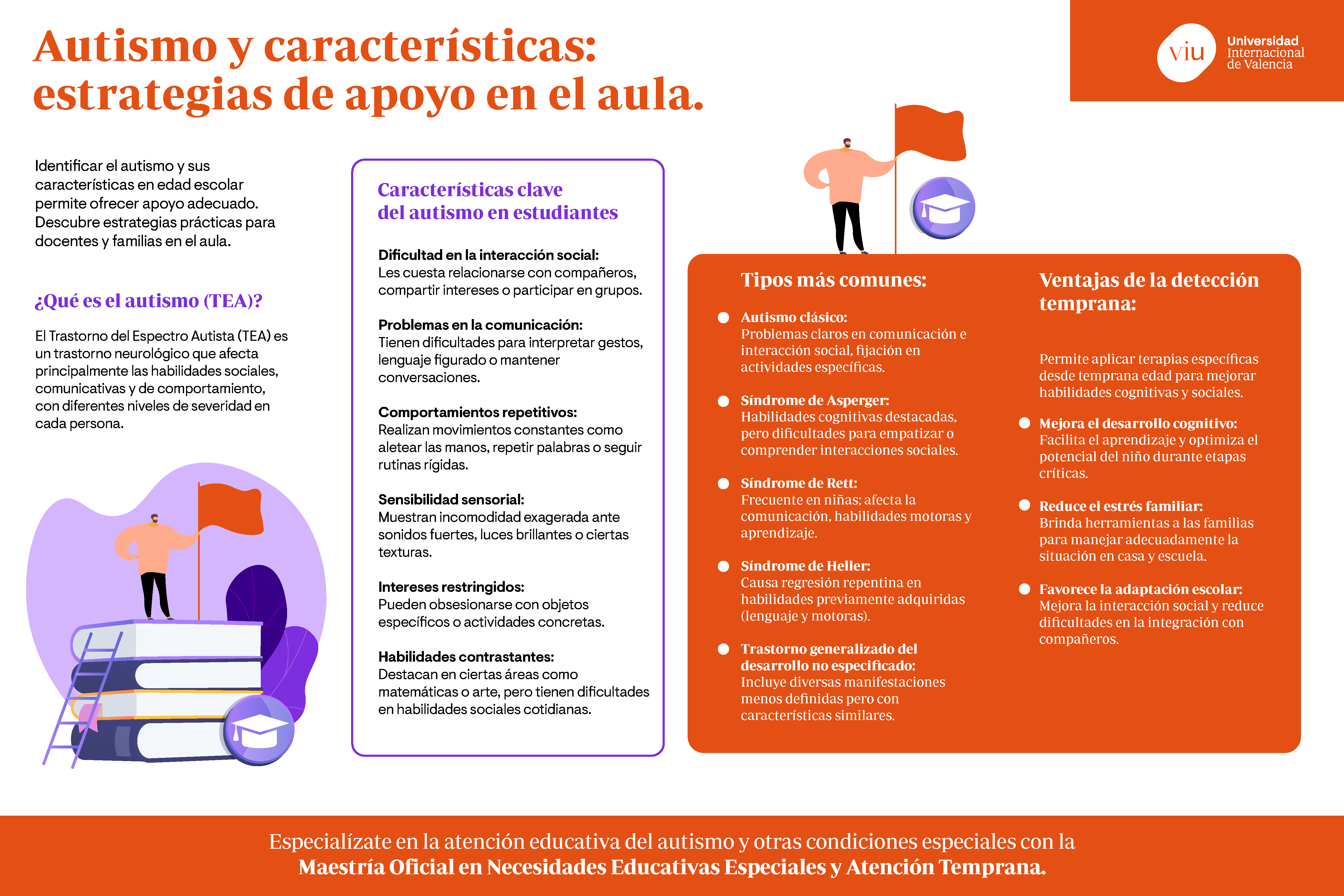 estrategias-apoyo-autismo infografia-que-habla-sobre-autismo-y-caracteristicas-con-estrategias-de-apoyo-en-el-aula