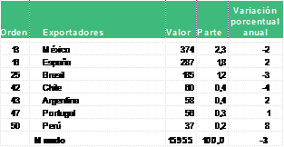 exportaciones4