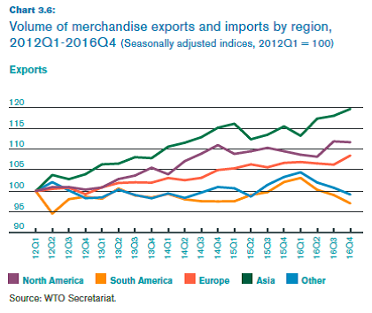 exportaciones5