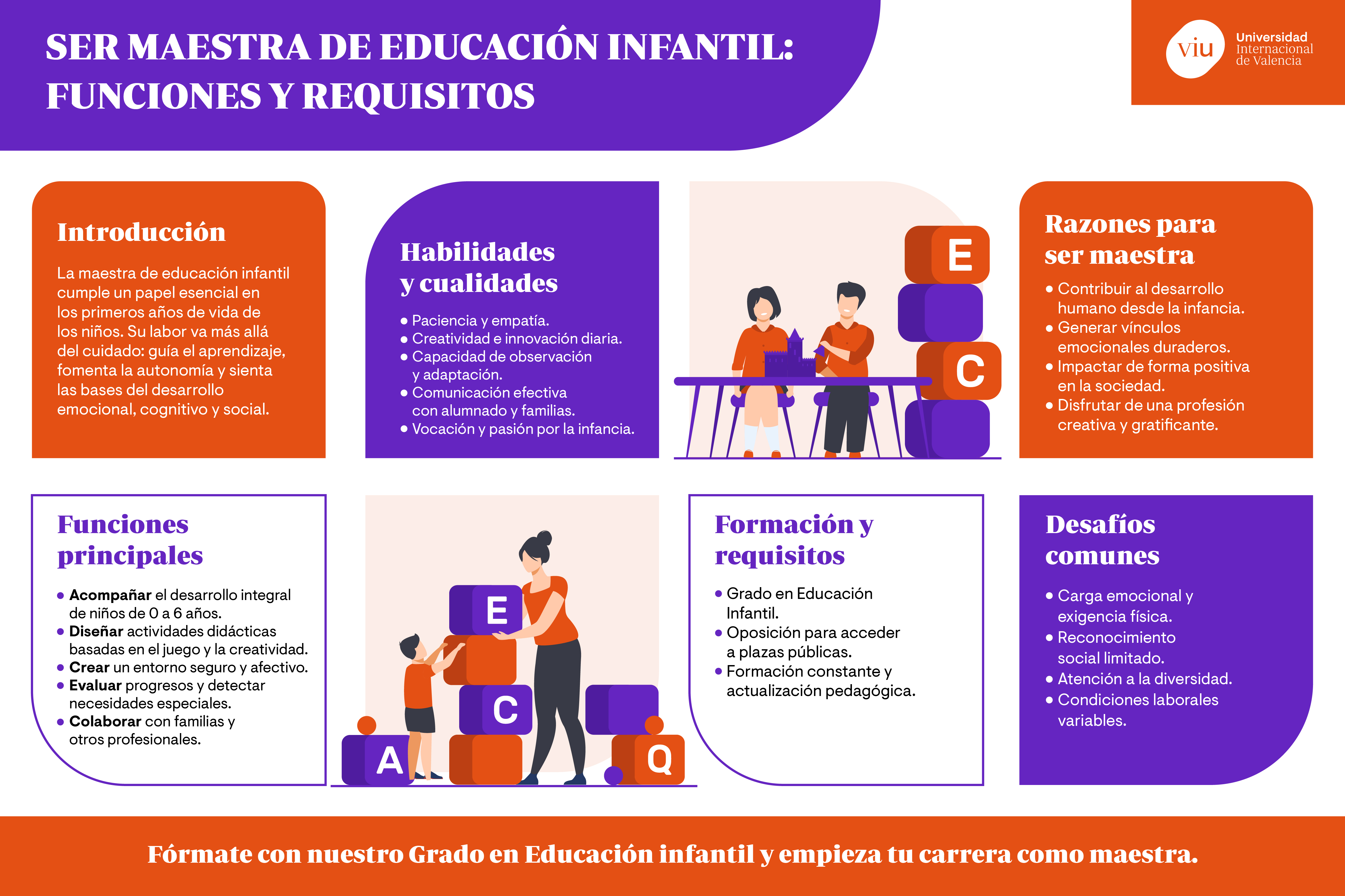 funciones-maestra-de-educacion-infantil infografia-que-habla-sobre-las-funciones-y-requisitos-para-ser-maestra-de-educacion-infantil