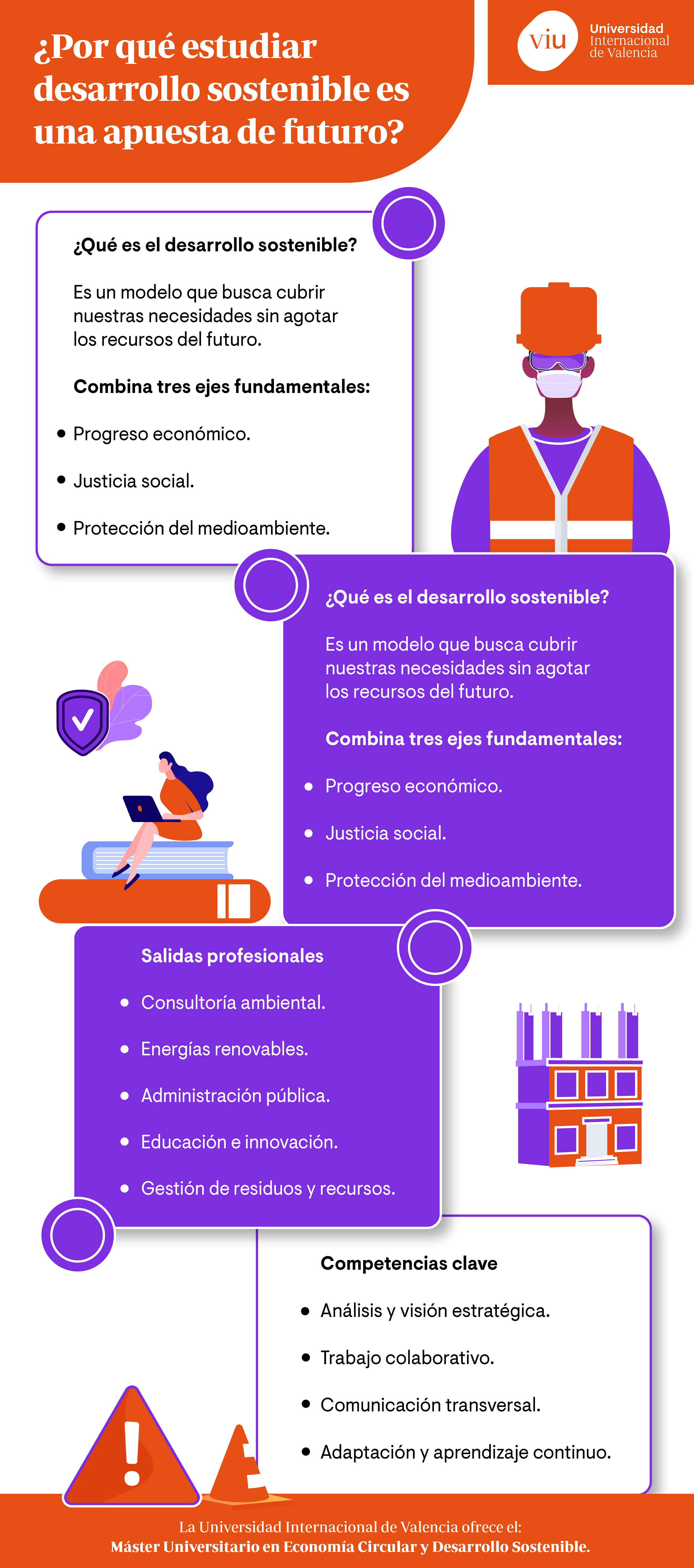 futuro-del-desarrollo-sostenible infografia-que-habla-sobre-el-futuro-del-desarrollo-sostenible-sus-ejes-y-salidas-profesionales