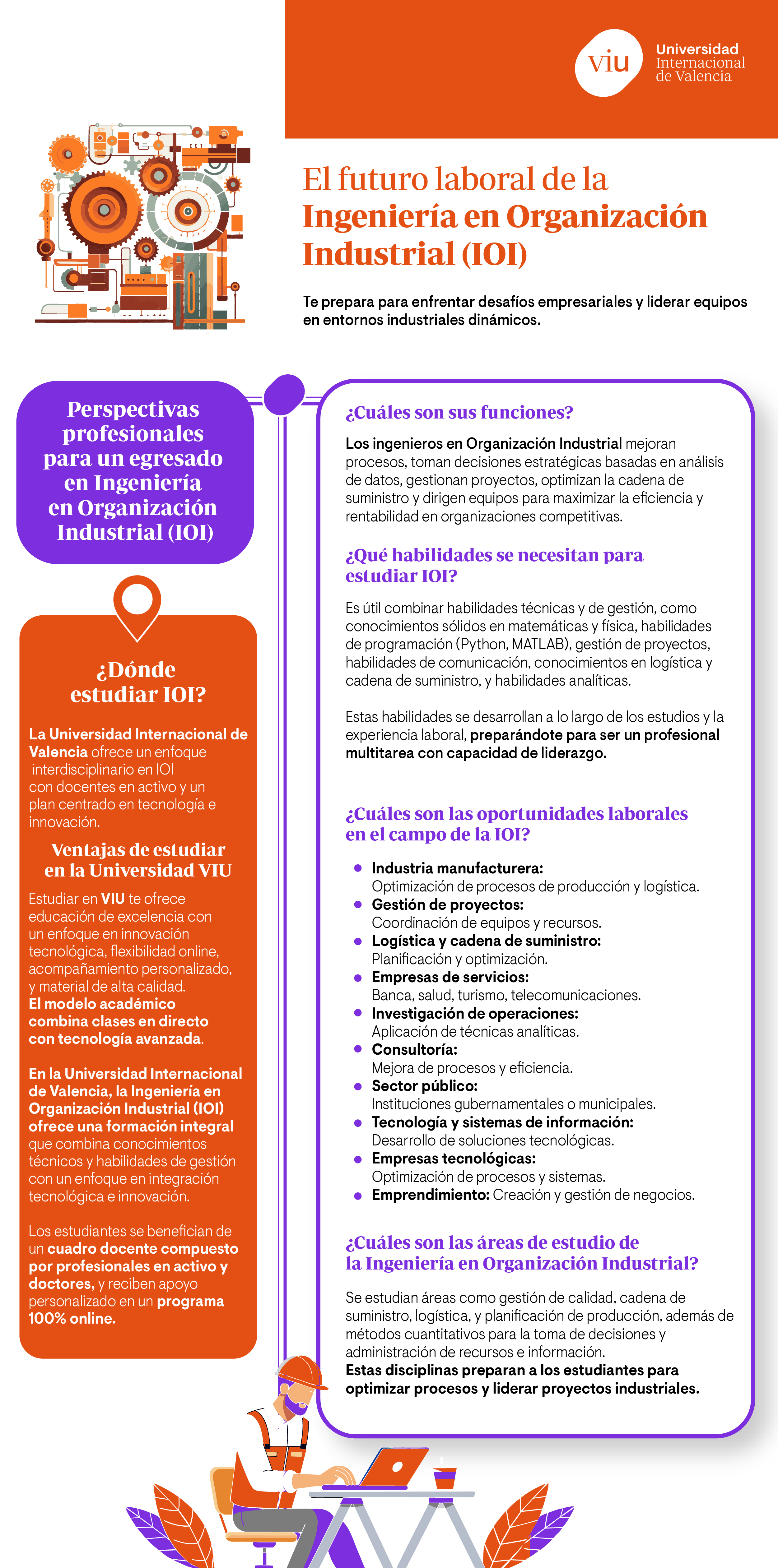 futuro-laboral-de-la-ingenieria-en-organizacion-industrial funciones-ingenieria-en-organizacion-industrial