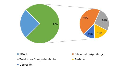 grafico 1