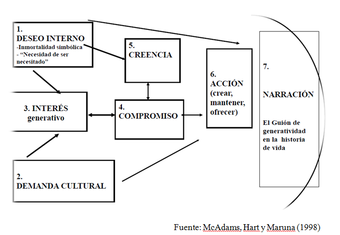 grafrico attículo