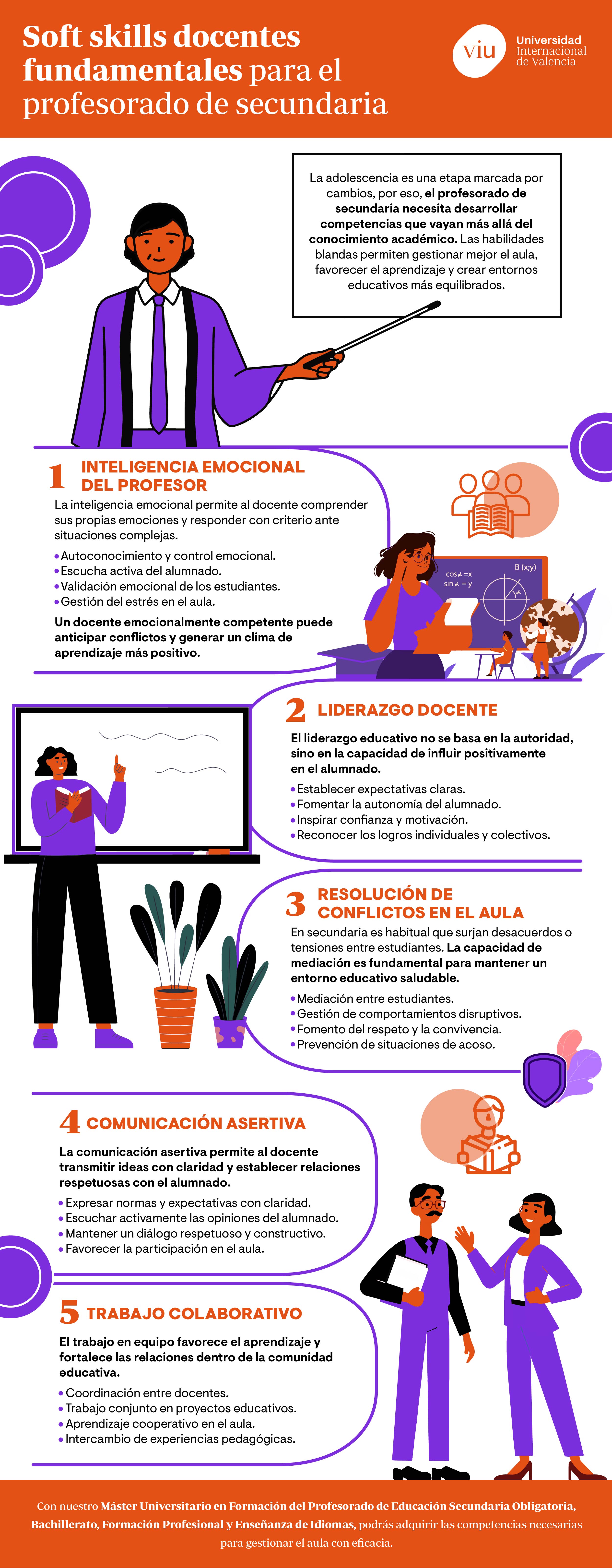 habilidades-blandas-profesor-secundaria-infografia infografia-que-habla-sobre-habilidades-blandas-para-profesorado-de-secundaria-incluyendo-inteligencia-emocional-liderazgo-y-resolución-de-conflictos