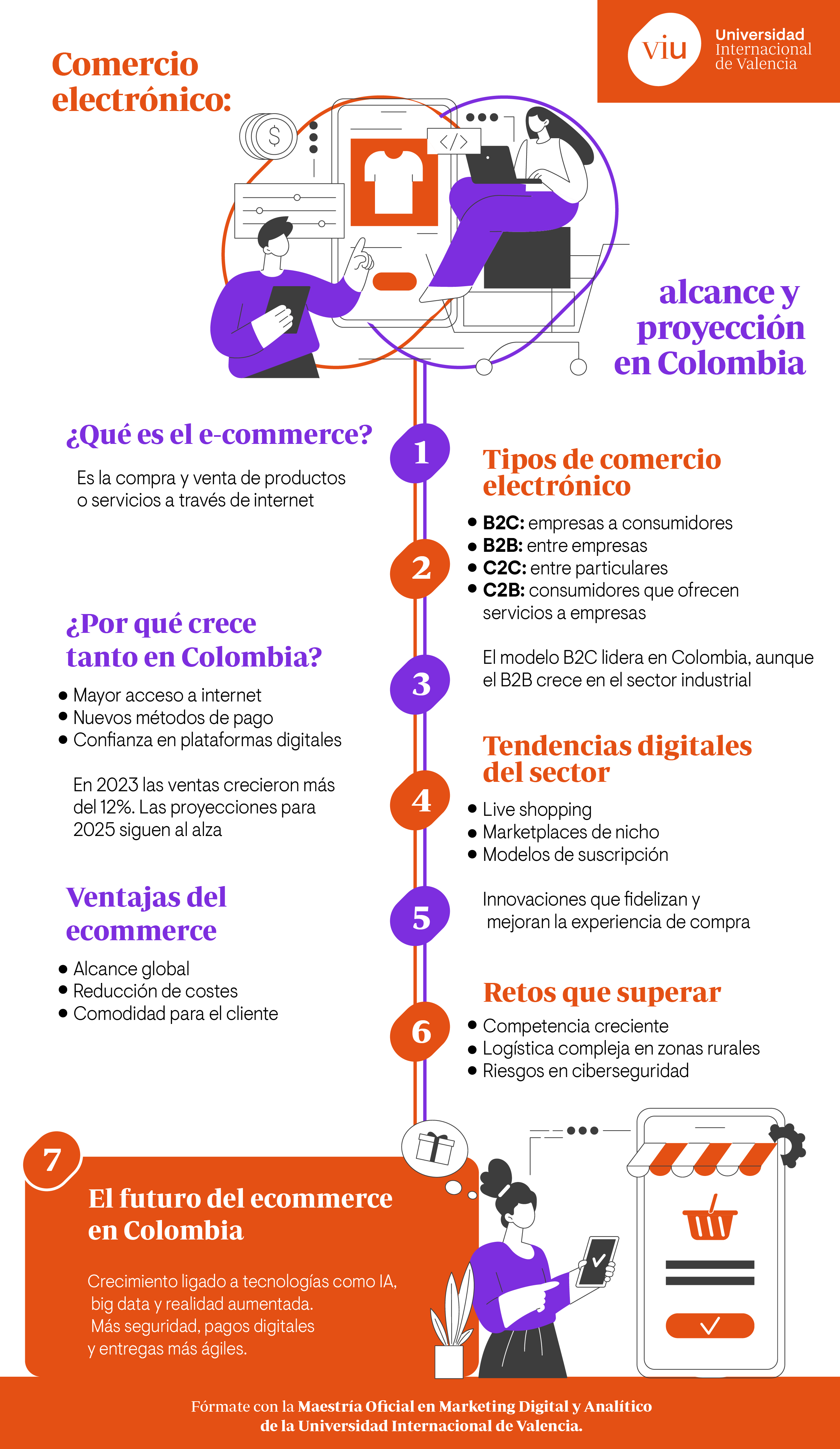 infografia-comercio-electronico-en-colombia infografia-que-habla-sobre-el-comercio-electronico-en-colombia-alcance-tipos-retos-y-proyecciones