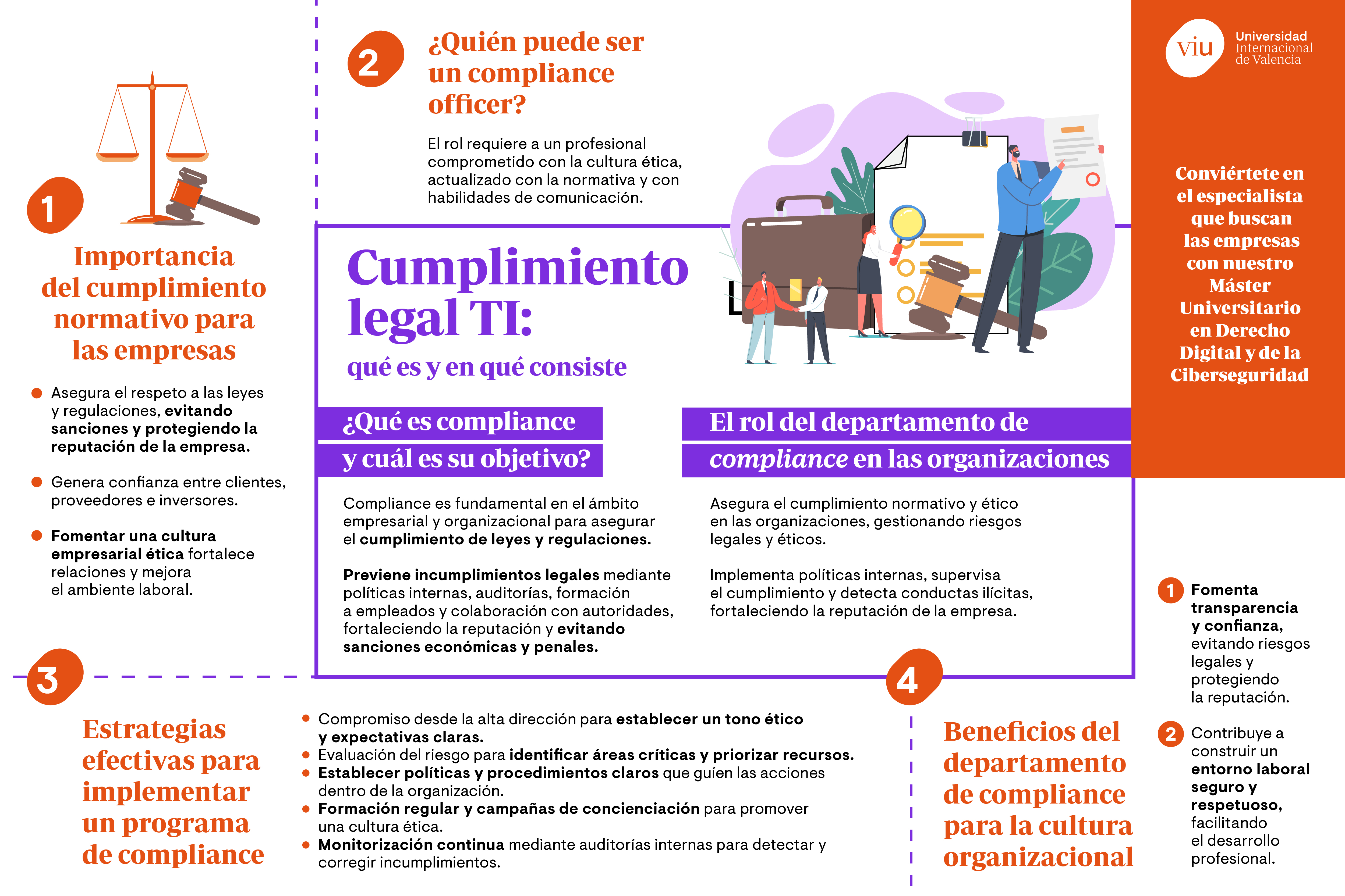 infografia-compliance-ti infografia-que-habla-sobre-compliance-ti-que-es-objetivos-rol-y-beneficios-en-las-organizaciones
