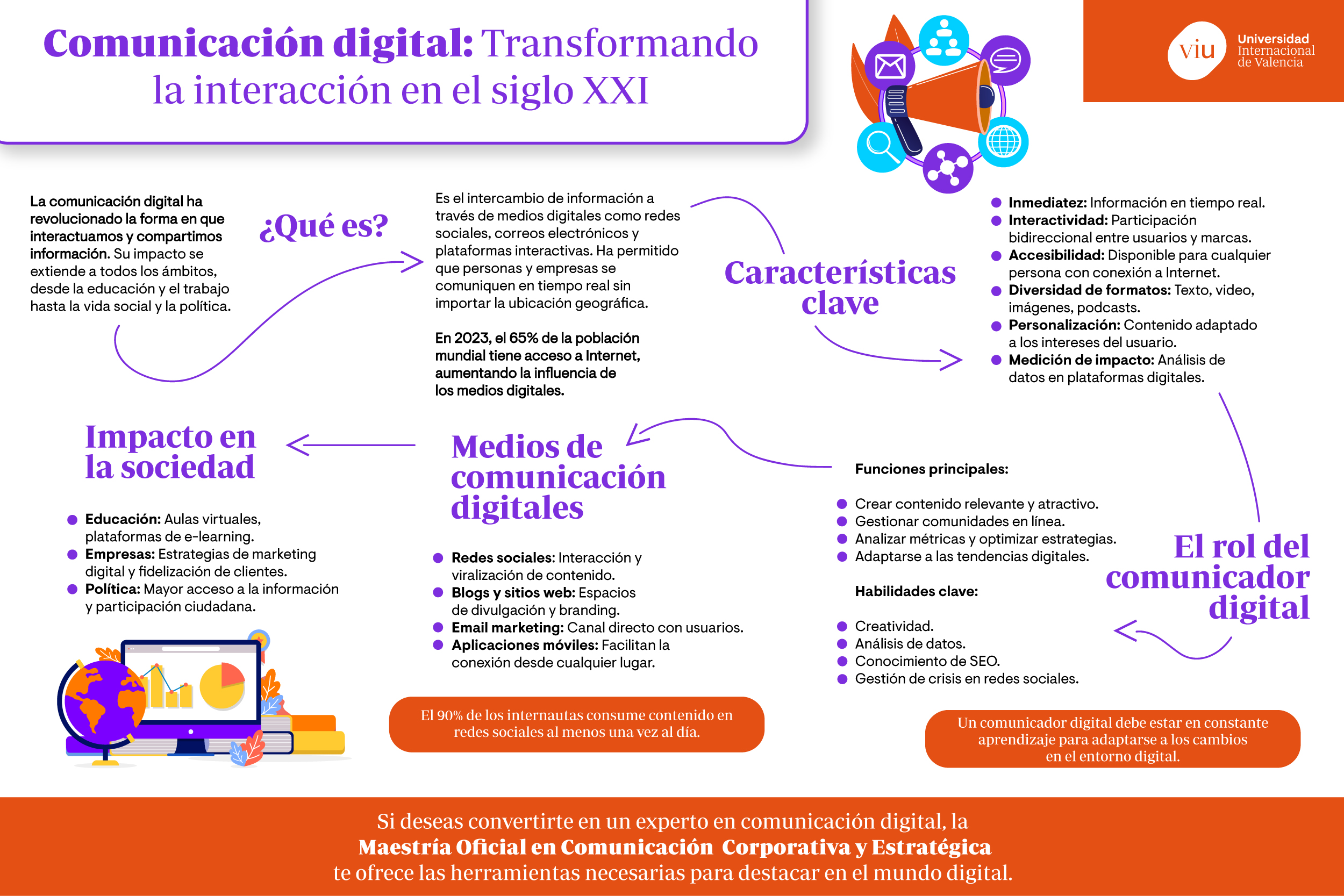 infografia-comunicacion-digital infografia-que-habla-sobre-la-comunicacion-digital-su-impacto-y-caracteristicas-principales