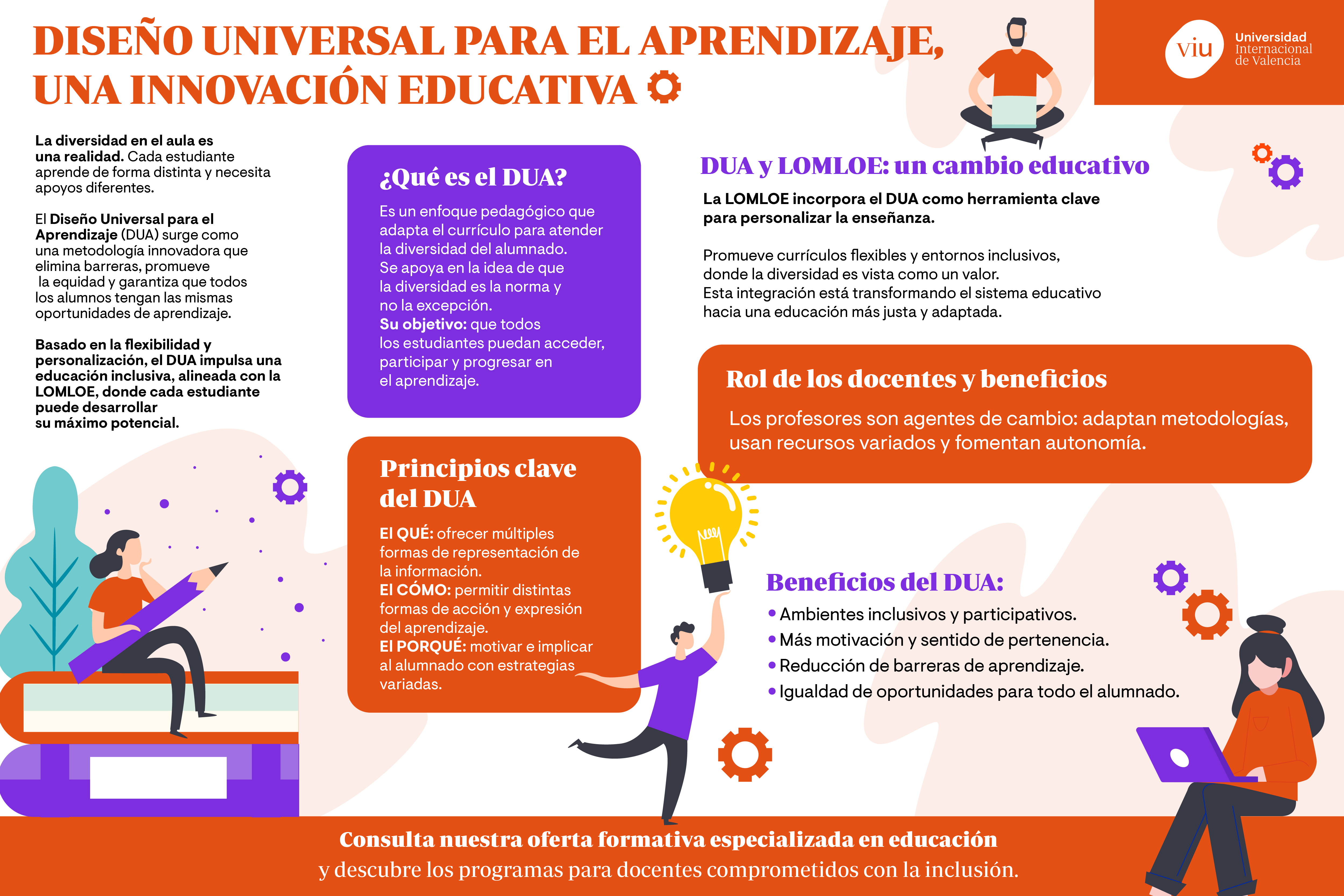 infografia-diseno-universal-para-el-aprendizaje infografia-que-habla-sobre-diseno-universal-para-el-aprendizaje-metodologia-beneficios-docentes