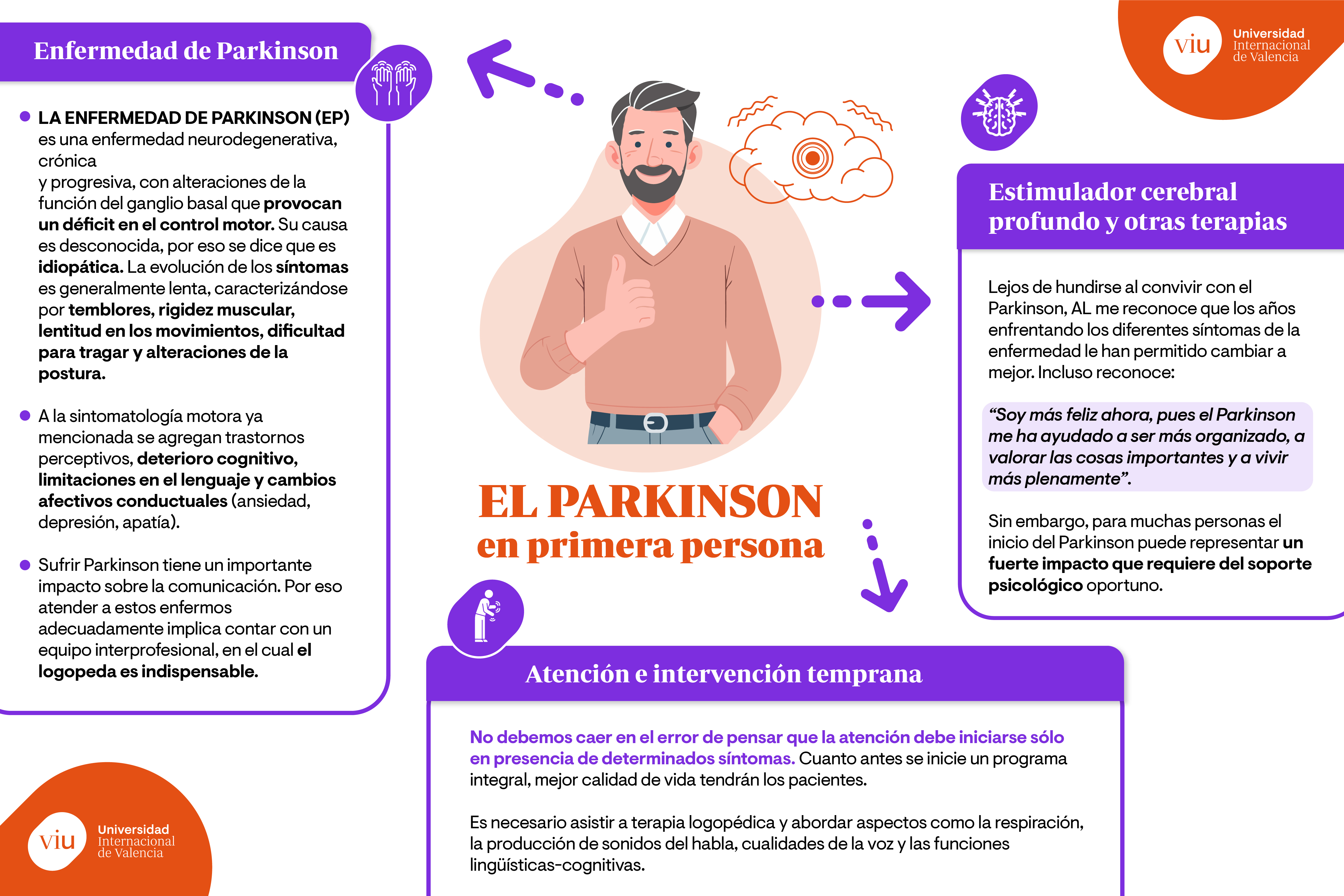 Infografía sobre vivir con la enfermedad de Parkinson