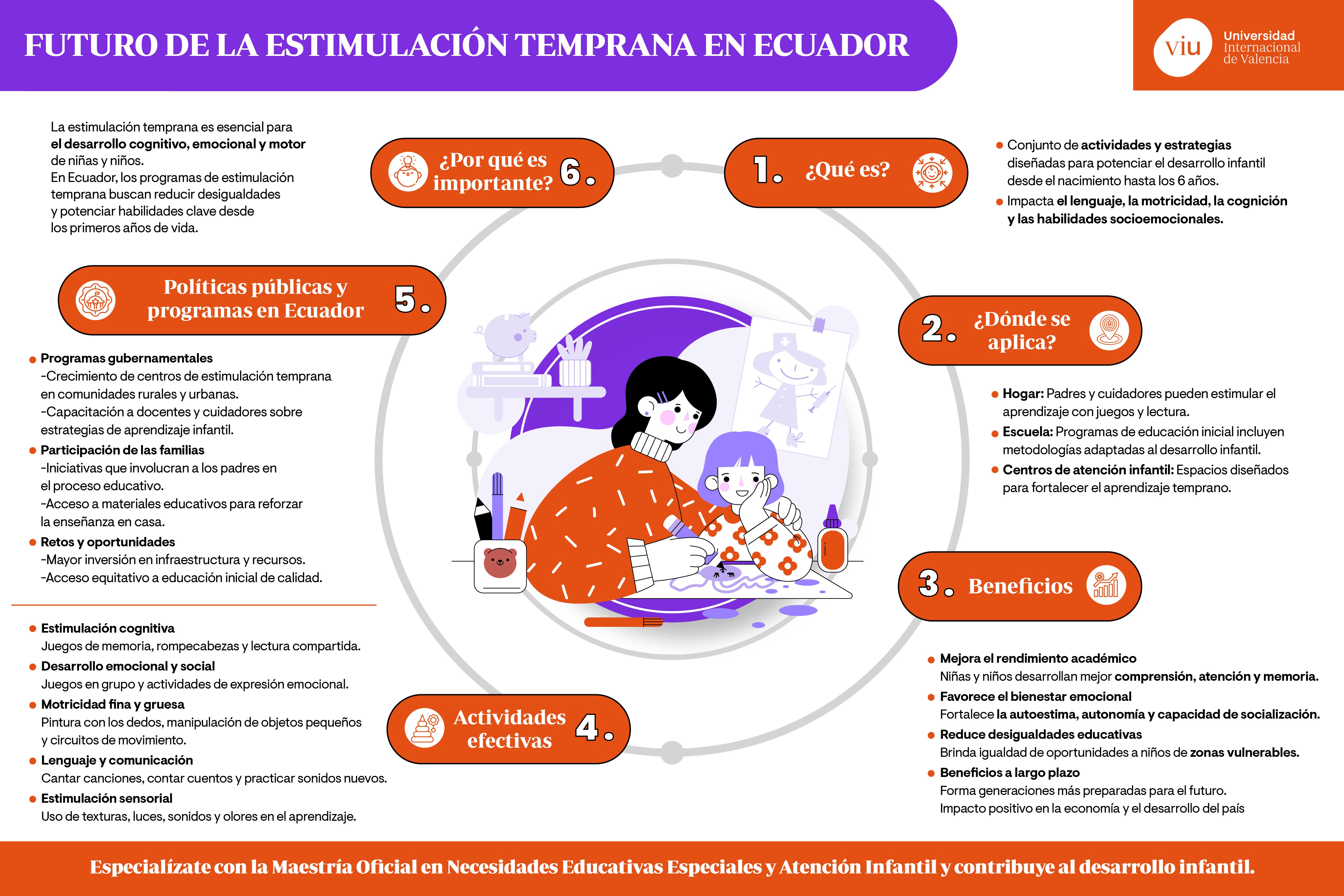 infografia-estimulacion-temprana-ecuador infografia-que-habla-sobre-la-estimulacion-temprana-en-ecuador-beneficios-aplicaciones-y-politicas-publicas