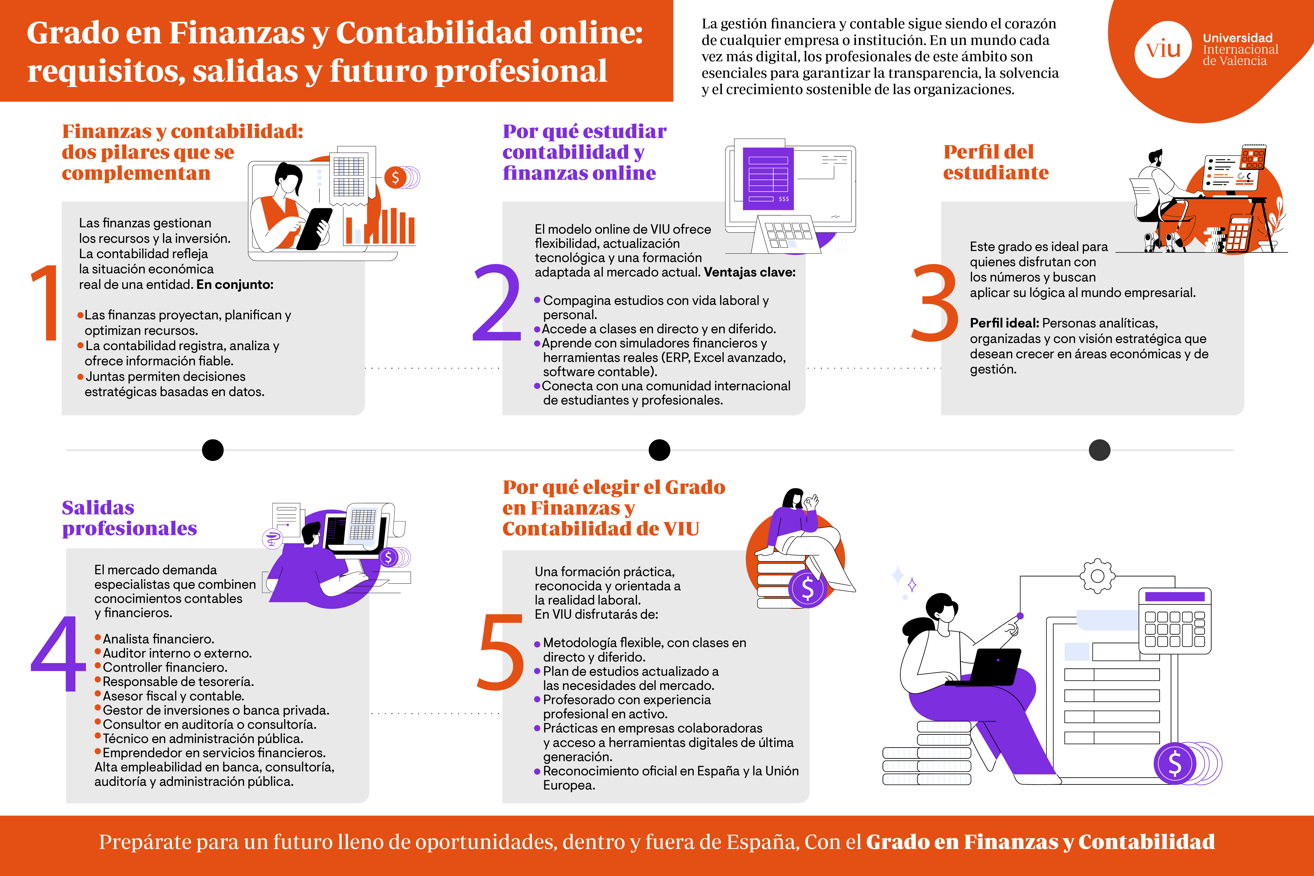 infografia-finanzas-y-contabilidad infografia-que-habla-sobre-finanzas-y-contabilidad-requisitos-salidas-y-futuro-profesional