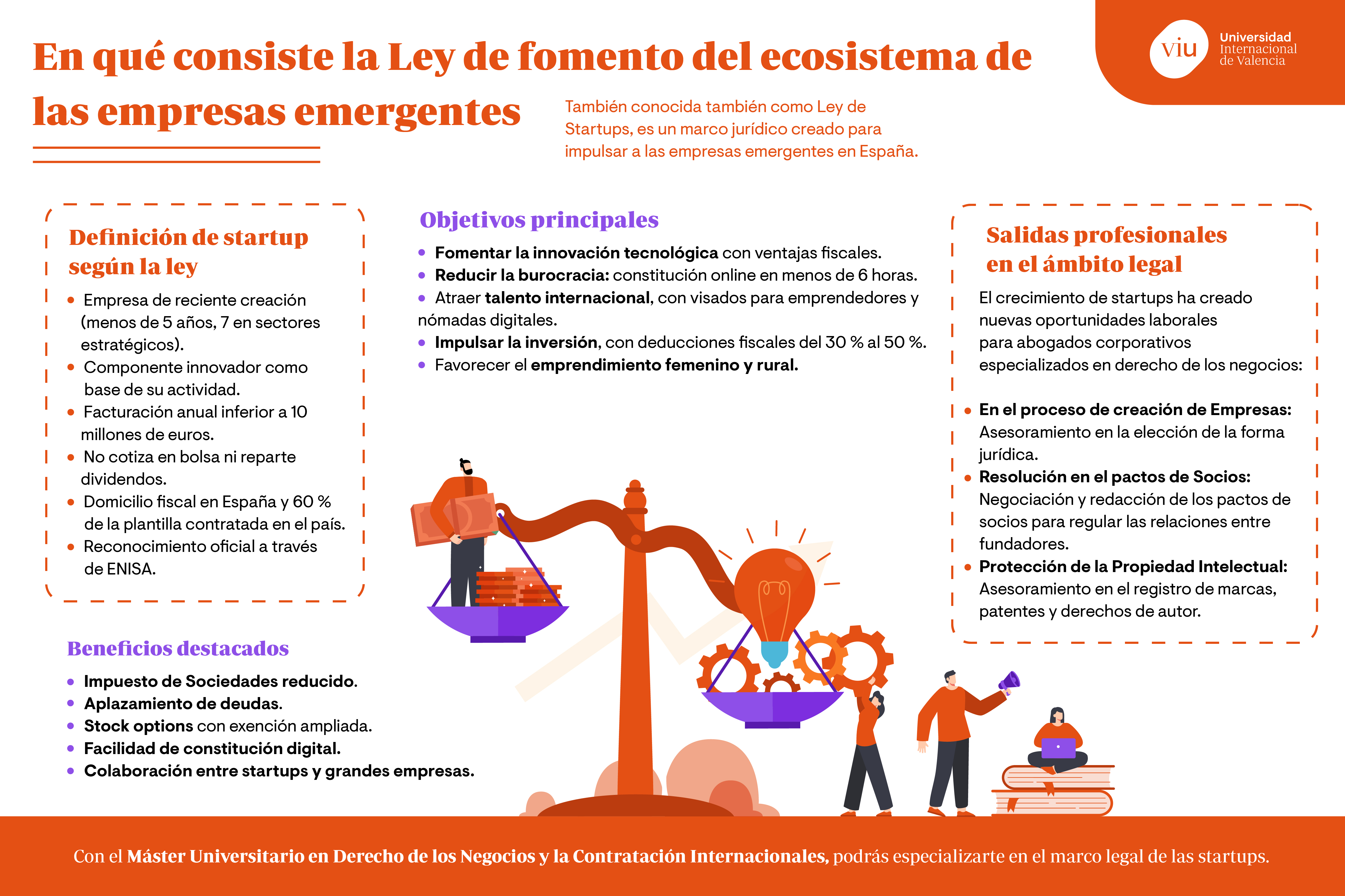 infografia-ley-de-emprendimiento infografia-que-habla-sobre-la-ley-de-emprendimiento-ley-28-2022-y-su-impacto-en-startups-y-empleo-legal