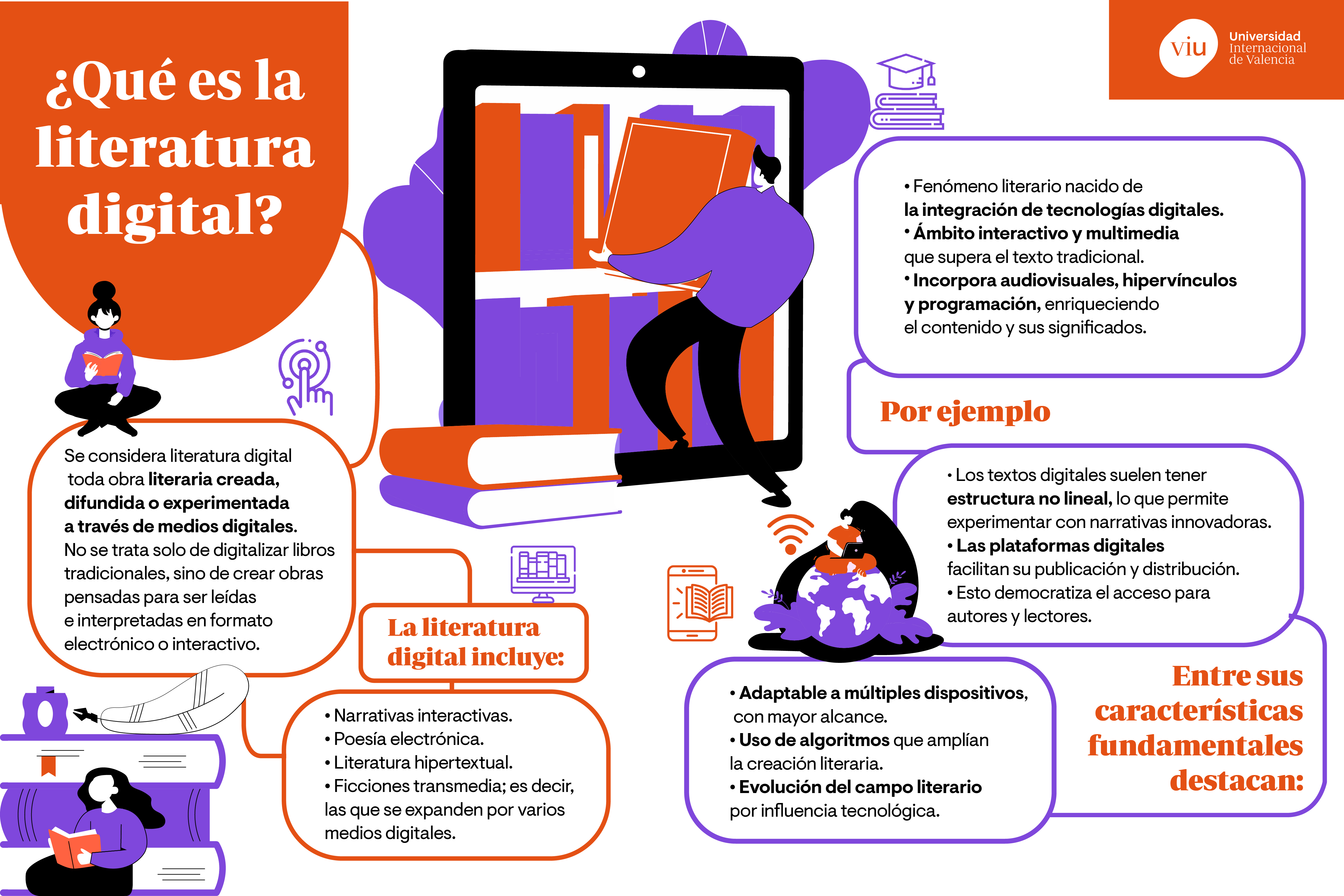 que-es-la-literatura-digital-viu infografia-que-habla-sobre-que-es-la-literatura-digital-sus-caracteristicas-y-ejemplos
