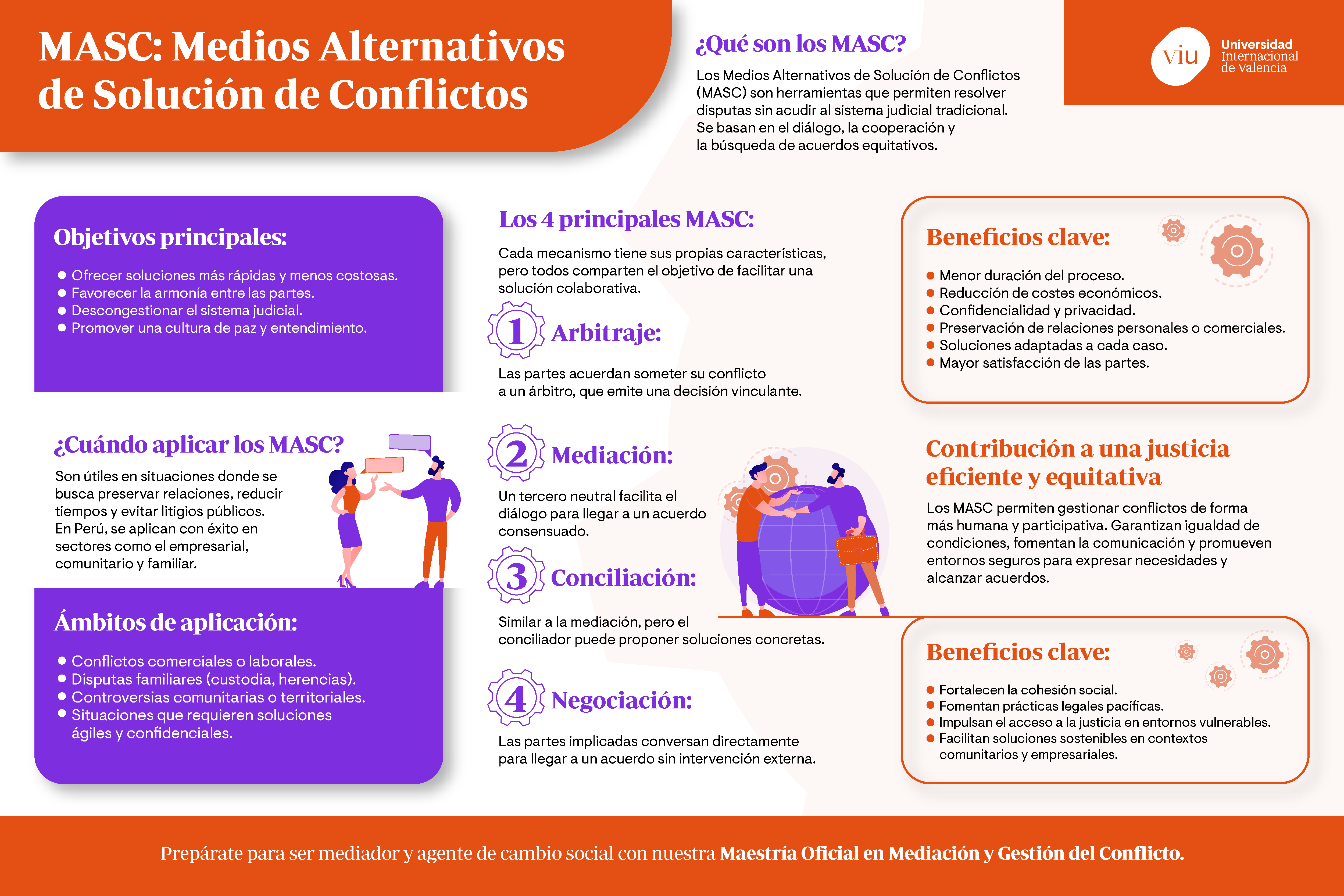 infografia-medios-alternativos-de-solucion-de-conflictos infografia-que-habla-sobre-los-medios-alternativos-de-solucion-de-conflictos-y-sus-beneficios