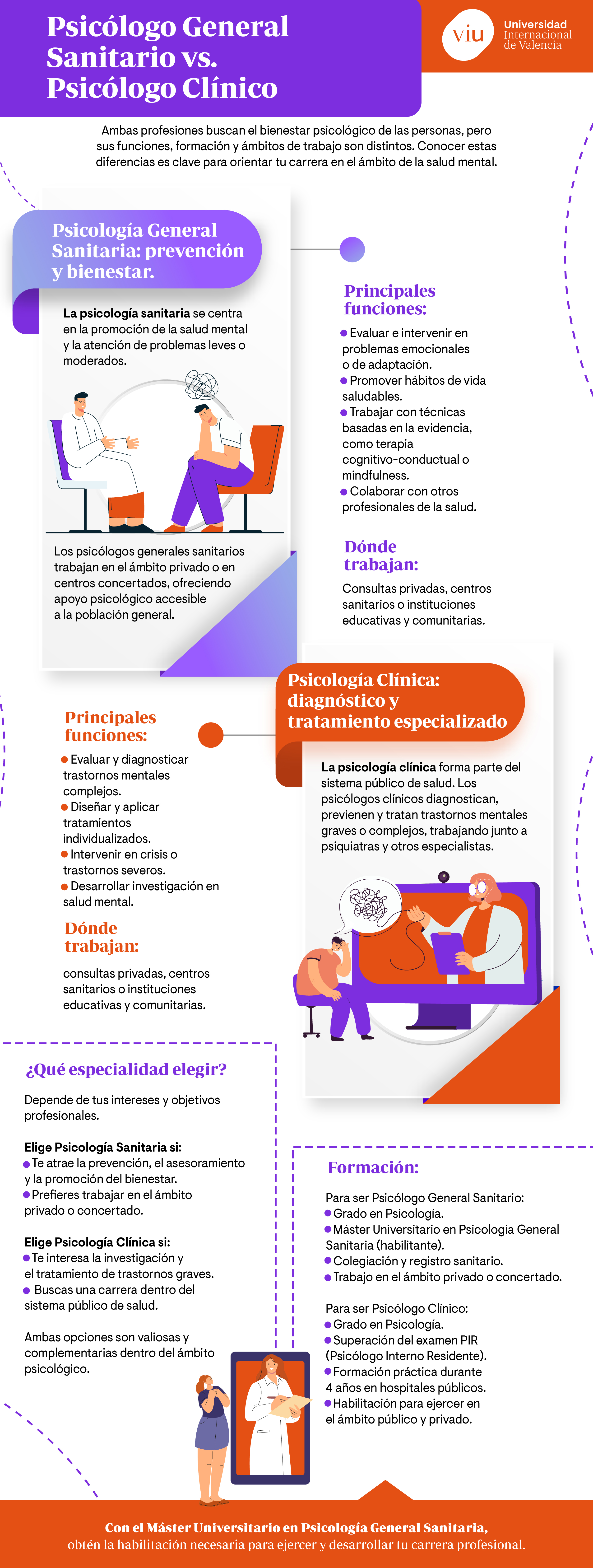 infografia-psicologo-clinico-vs-sanitario infografia-que-habla-sobre-la-diferencia-entre-psicologo-clinico-y-sanitario-funciones-formacion-y-ambitos-de-trabajo