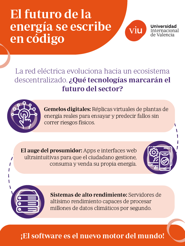 Claves tecnológicas del futuro en el sector energético Infografía sobre el futuro del sector energético y su evolución hacia un ecosistema descentralizado impulsado por el software, destacando tecnologías como los gemelos digitales, el auge del prosumidor y los sistemas de alto rendimiento.