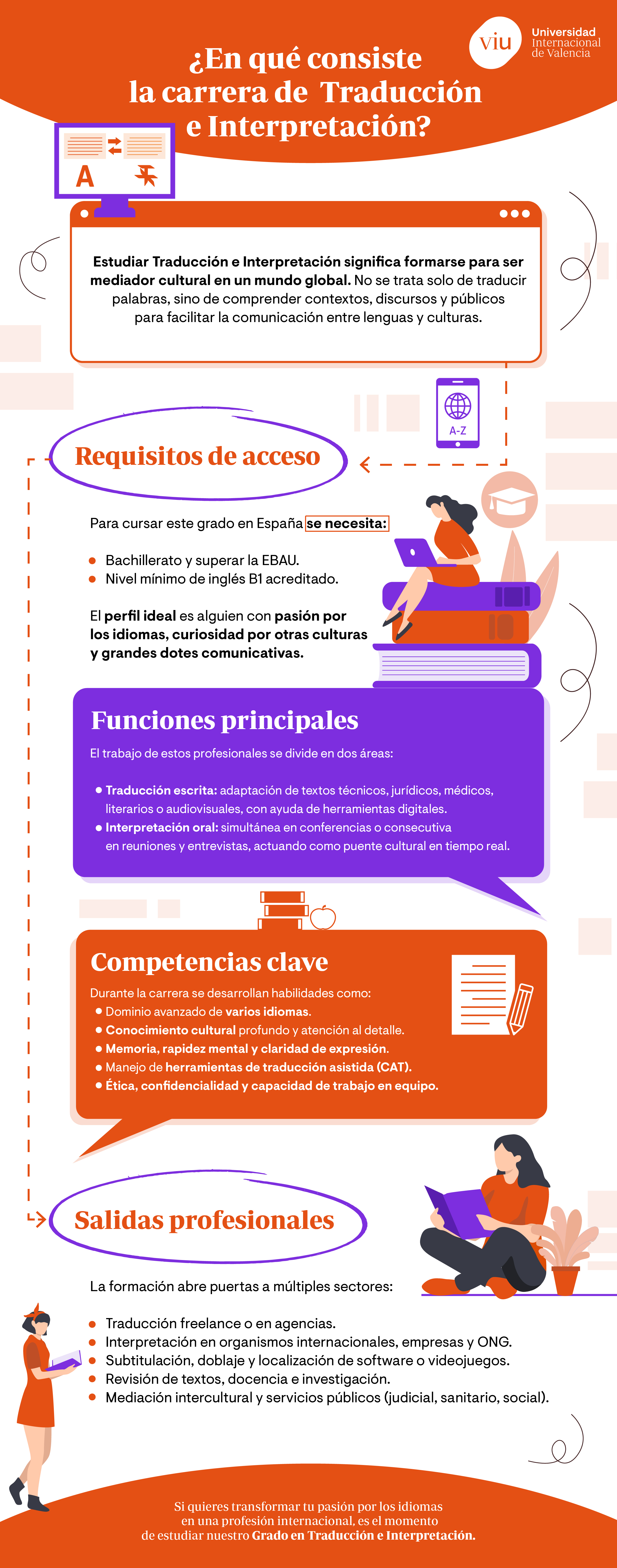 infografia-traduccion-e-interpretacion infografia-que-habla-sobre-estudiar-traduccion-e-interpretacion-requisitos-funciones-competencias-y-salidas