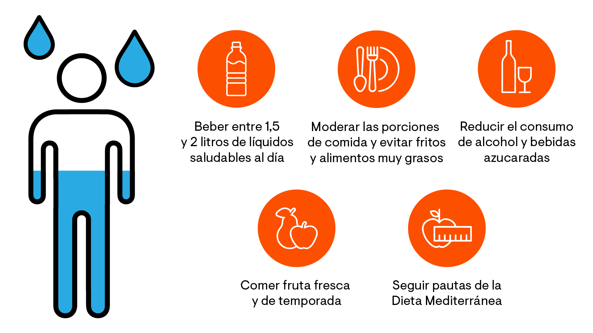 Infografía comer saludable en verano