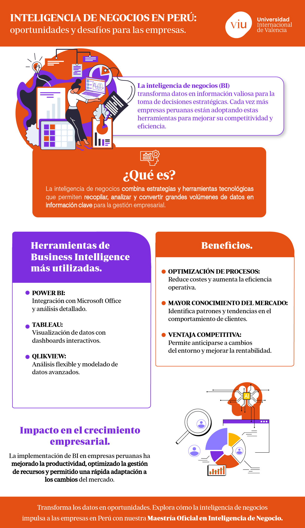 inteligencia-de-negocios-peru infografia-que-habla-sobre-la-inteligencia-de-negocios-en-peru-oportunidades-y-desafios-para-las-empresas