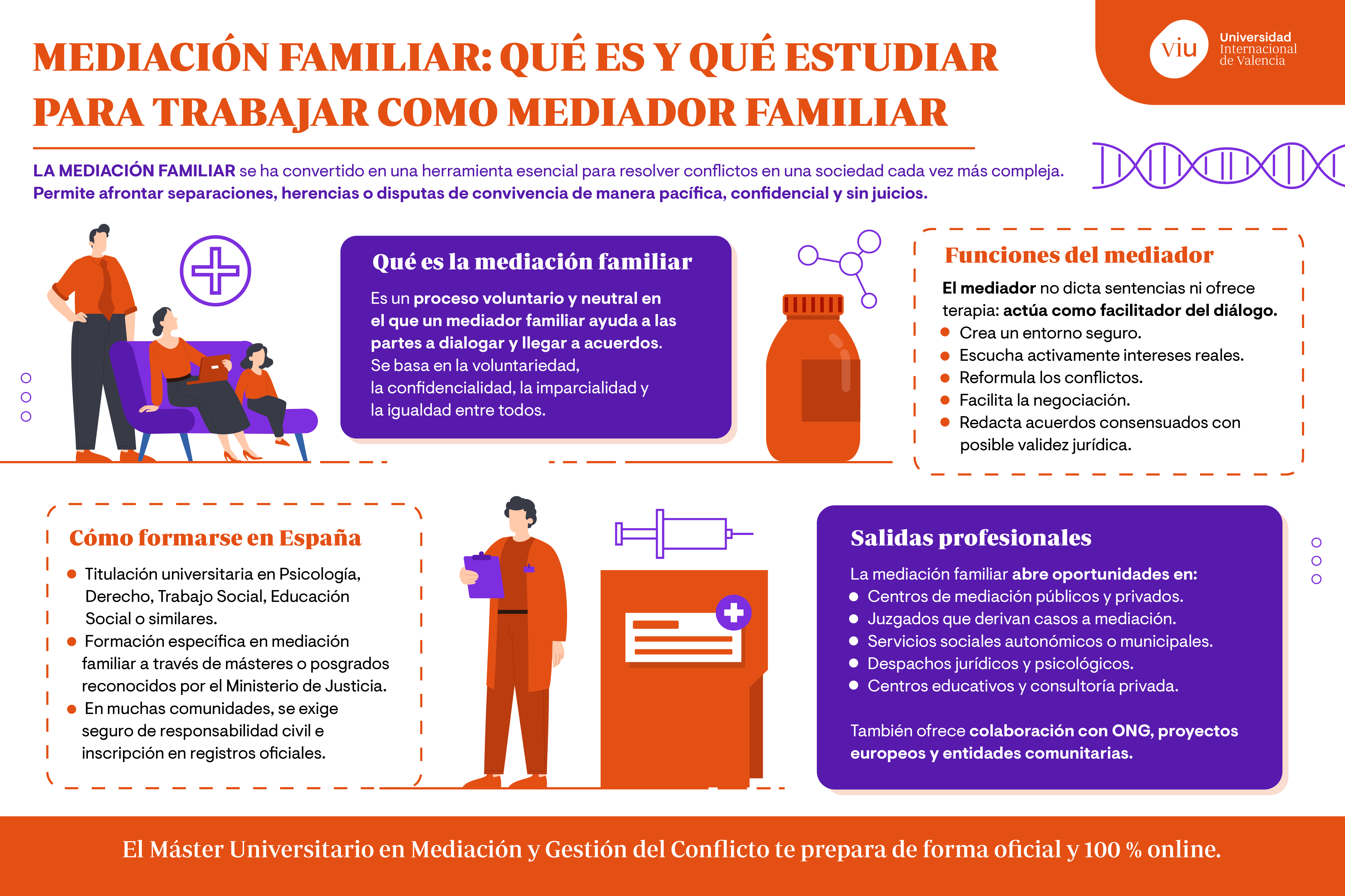 mediacion-familiar-infografia infografia-que-habla-sobre-la-mediacion-familiar-que-es-funciones-formacion-y-salidas-profesionales