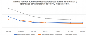 número medio de alumnos